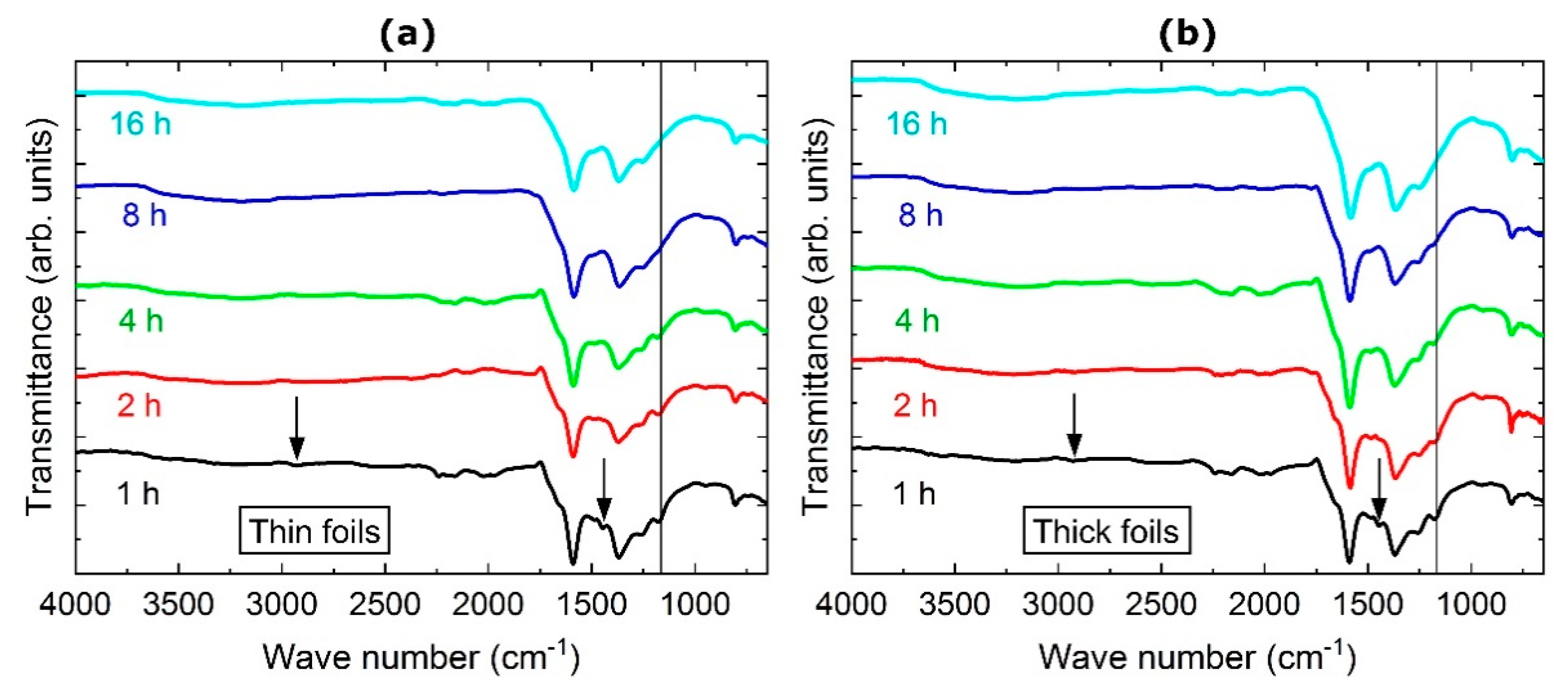 Fibers 08 00055 g002