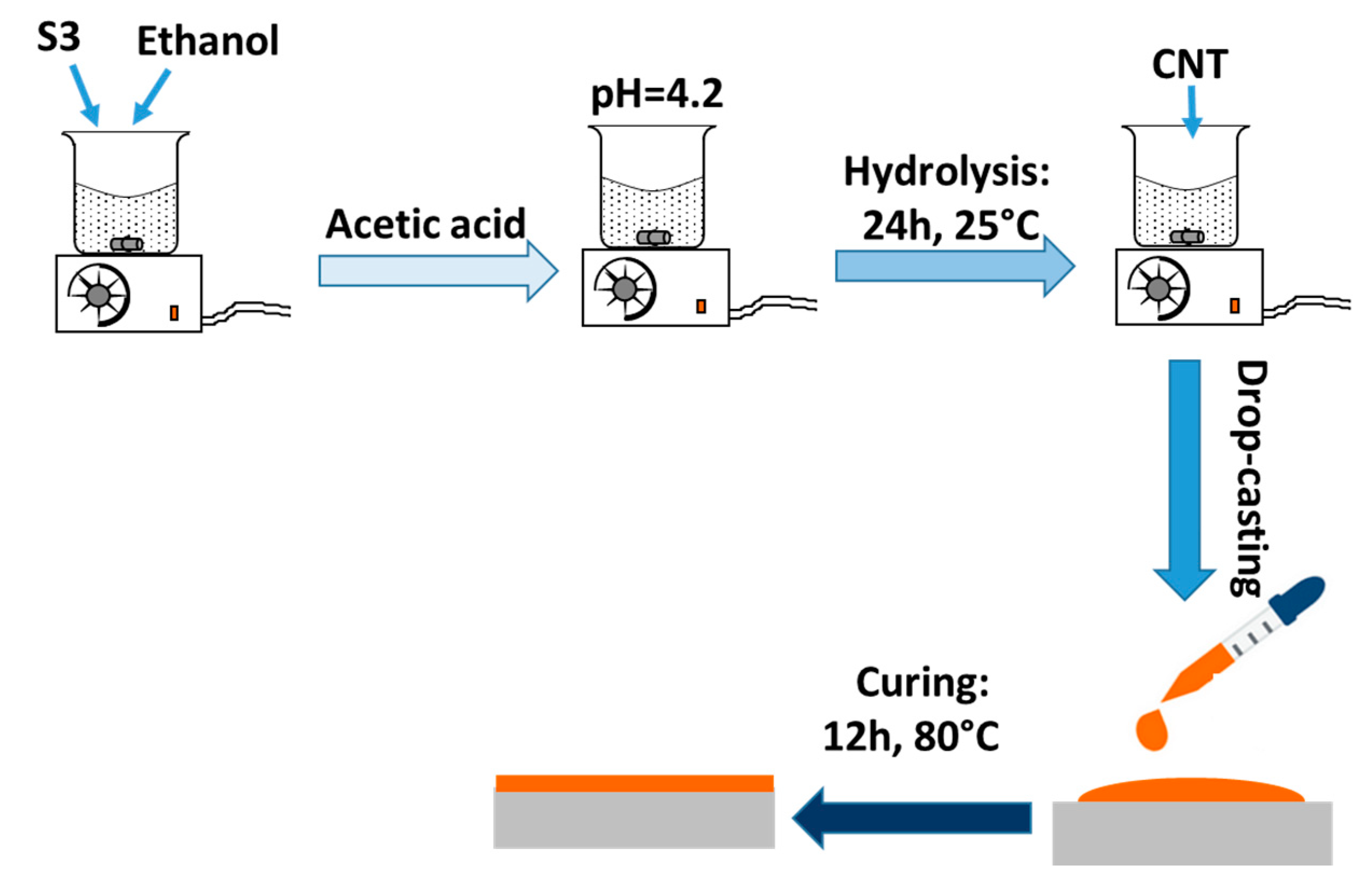 Fibers 08 00057 g001 Fibers 08 00057 g001