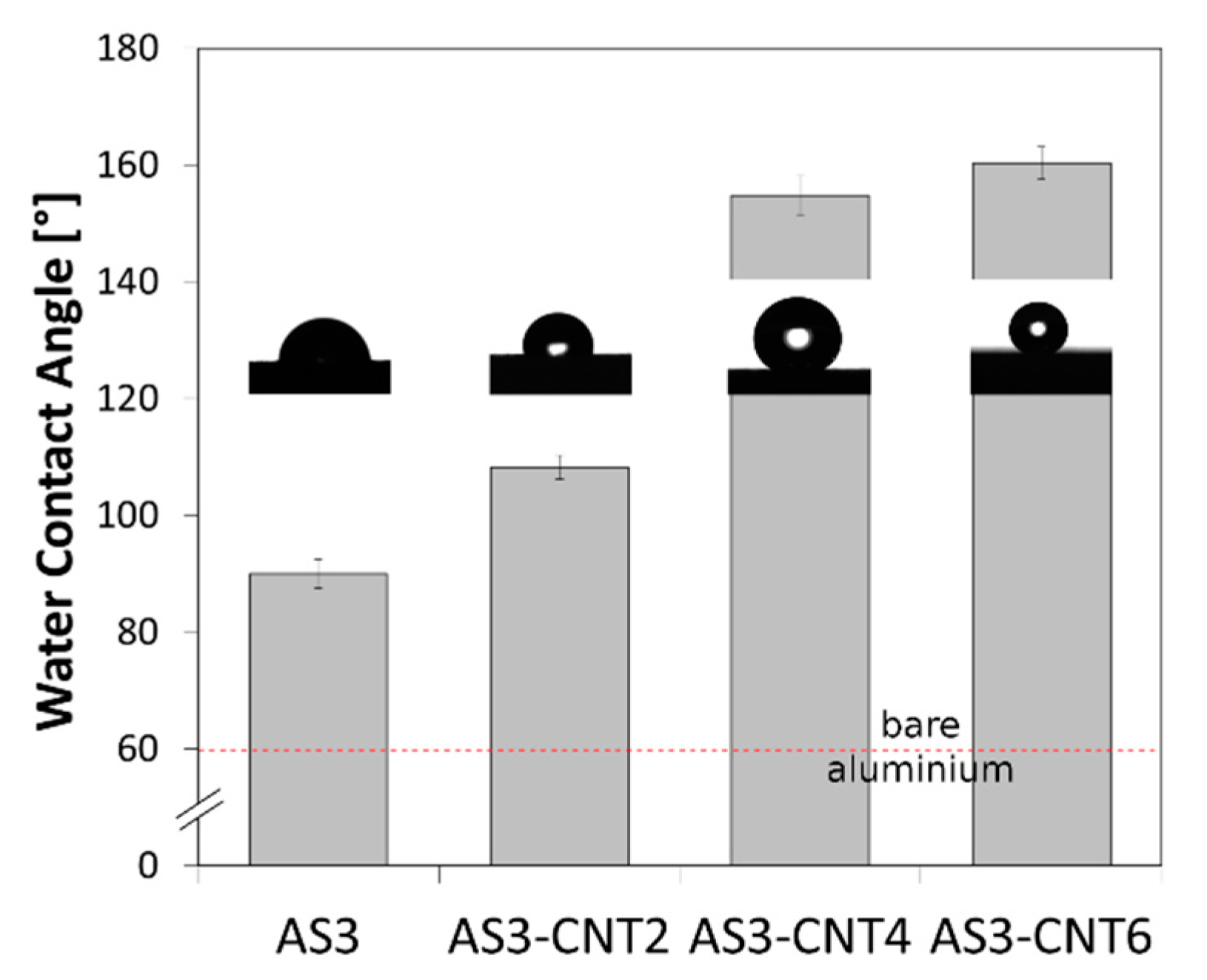Fibers 08 00057 g003 Fibers 08 00057 g003