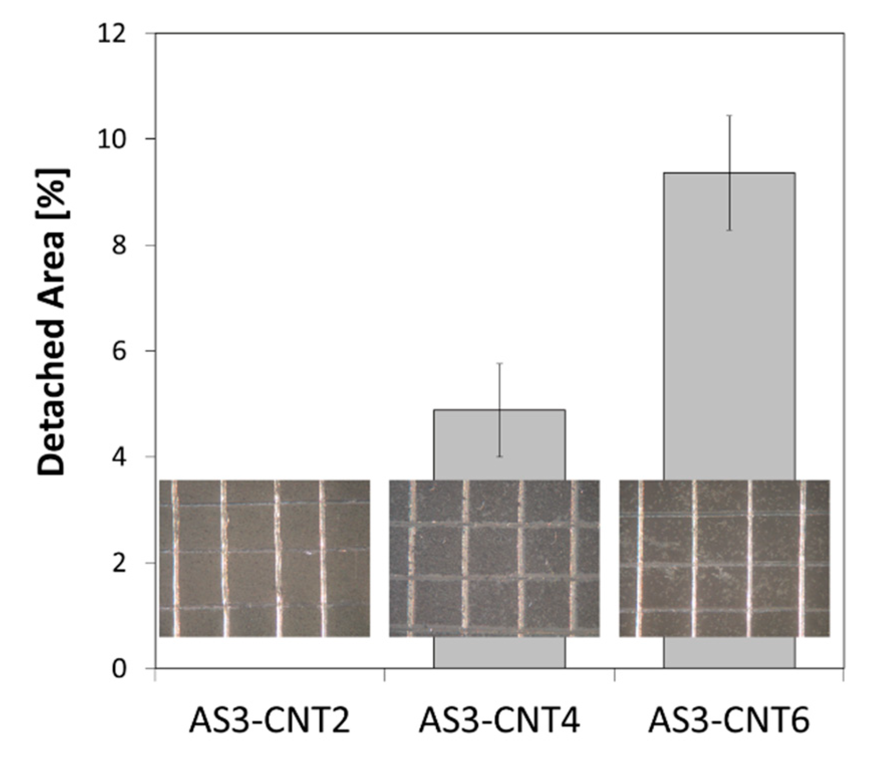 Fibers 08 00057 g004 Fibers 08 00057 g004