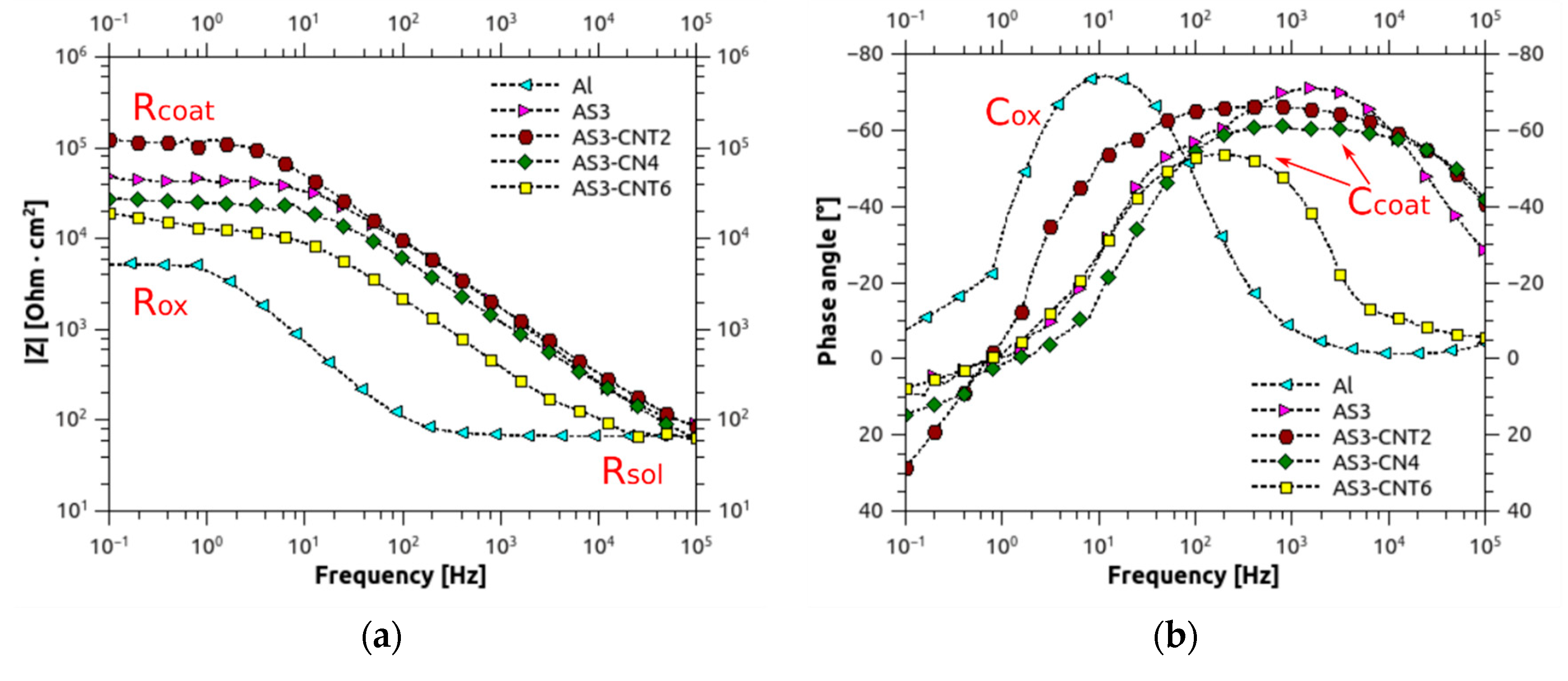 Fibers 08 00057 g007 Fibers 08 00057 g007