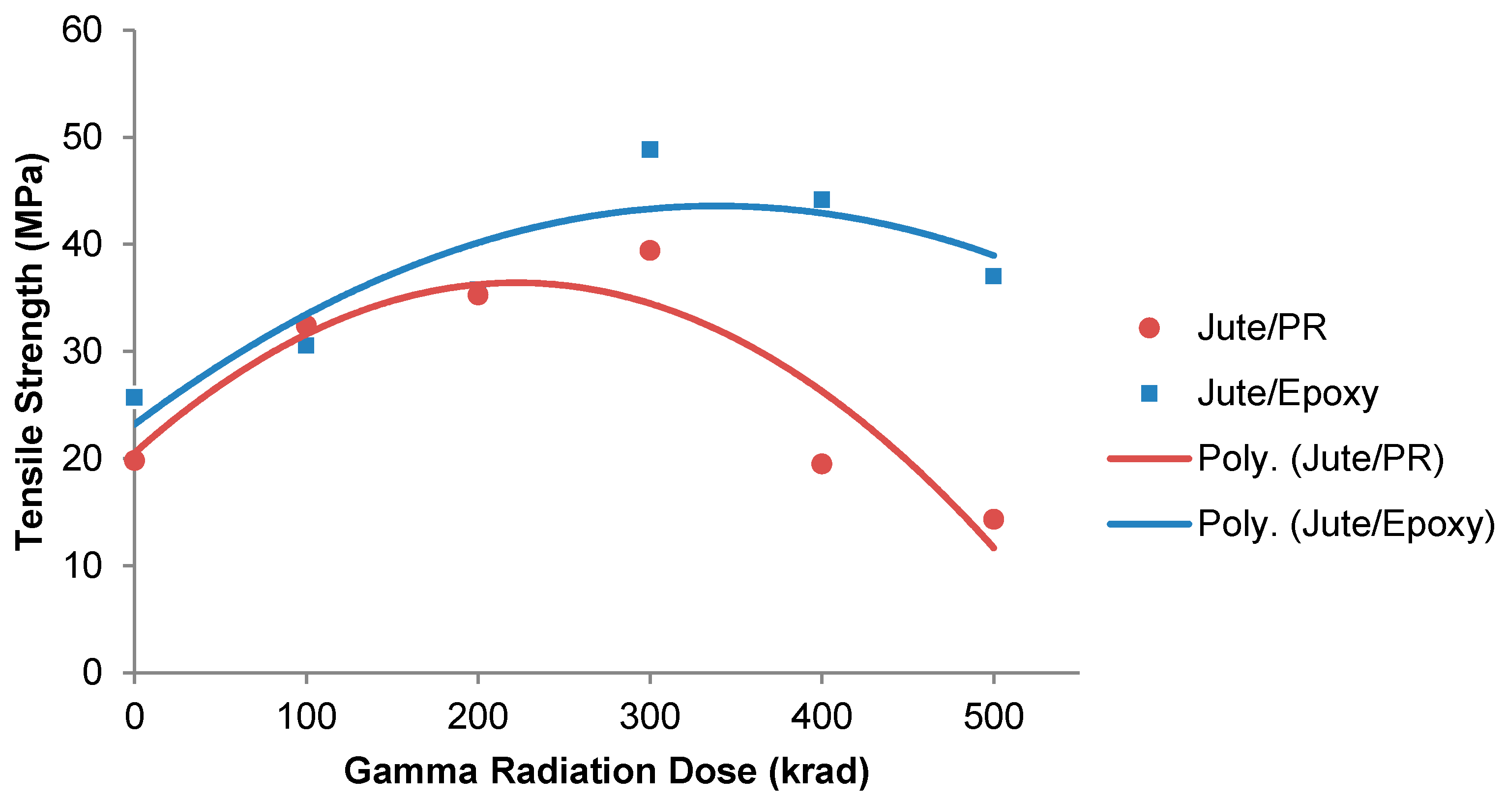 Fibers 08 00058 g003 Fibers 08 00058 g003