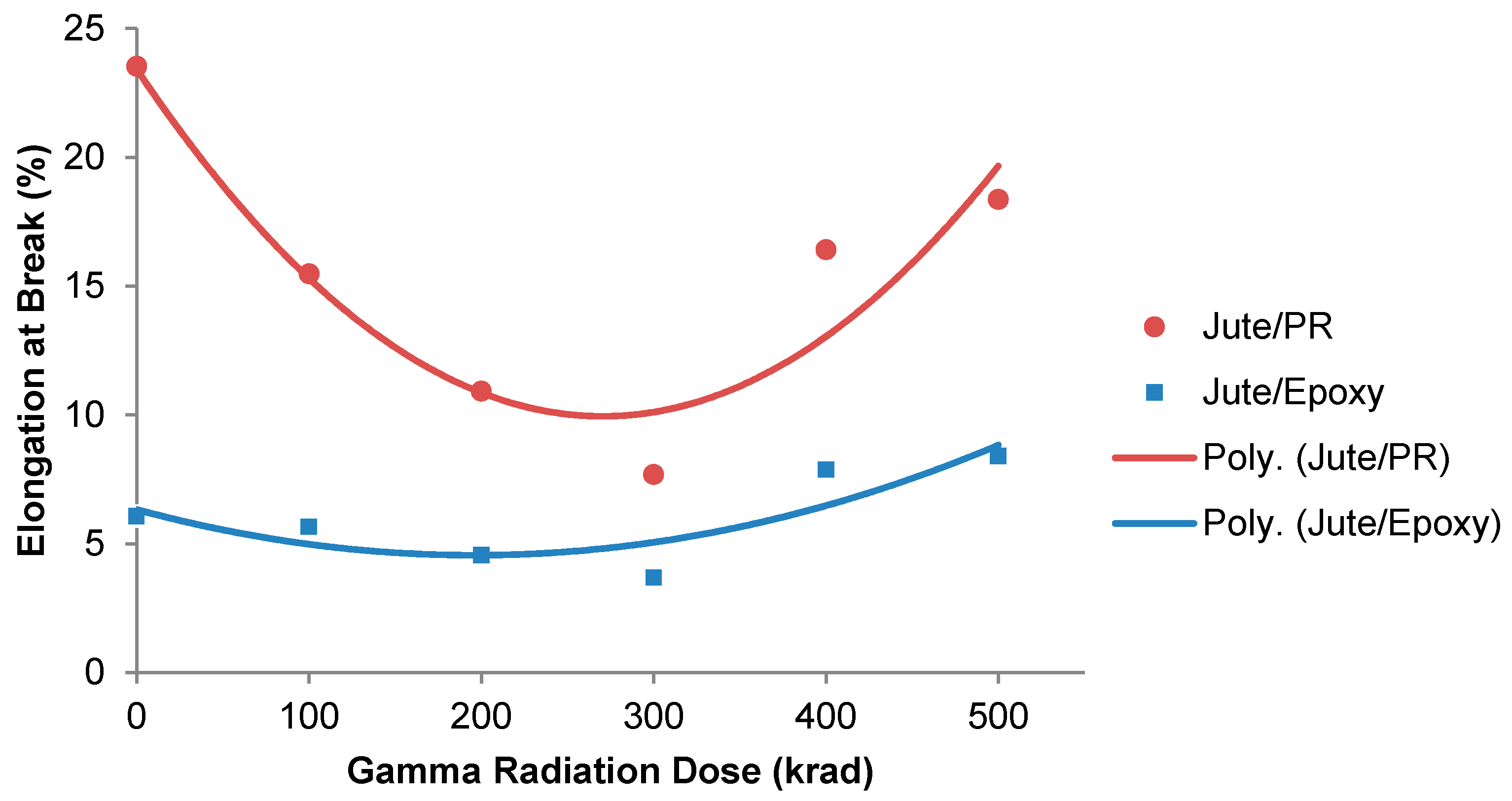 Fibers 08 00058 g004 Fibers 08 00058 g004