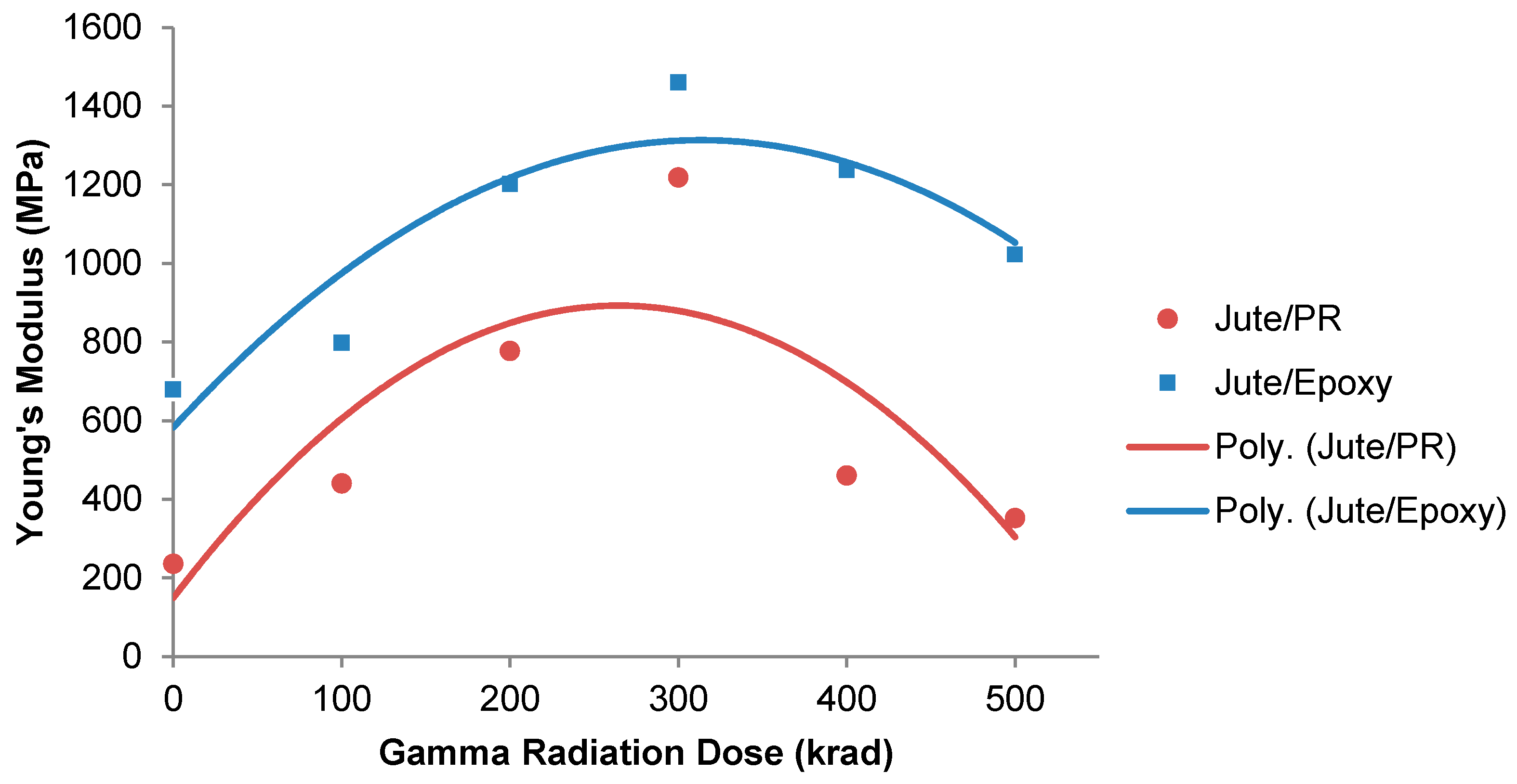Fibers 08 00058 g005 Fibers 08 00058 g005