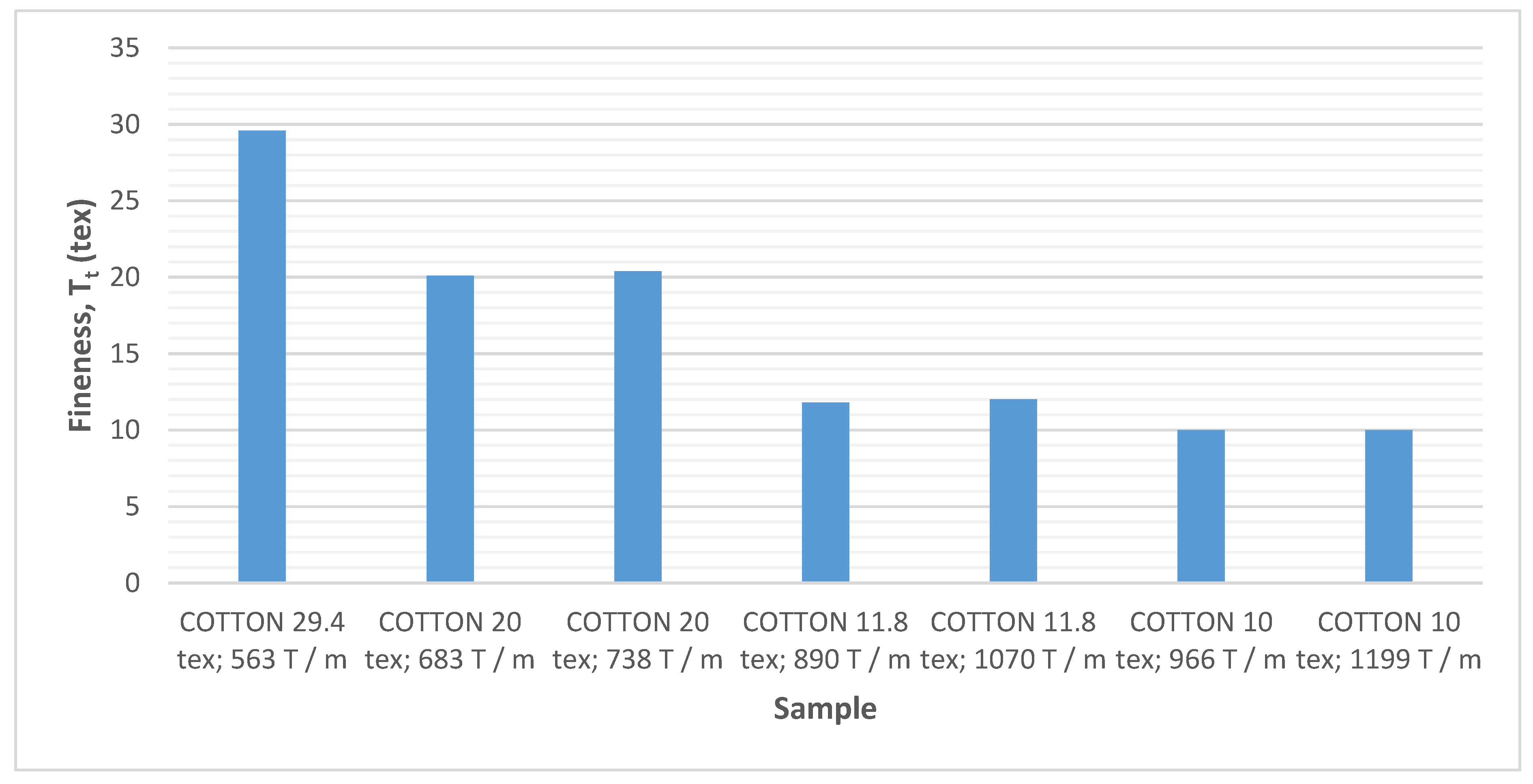 Fibers 08 00059 g003 Fibers 08 00059 g003