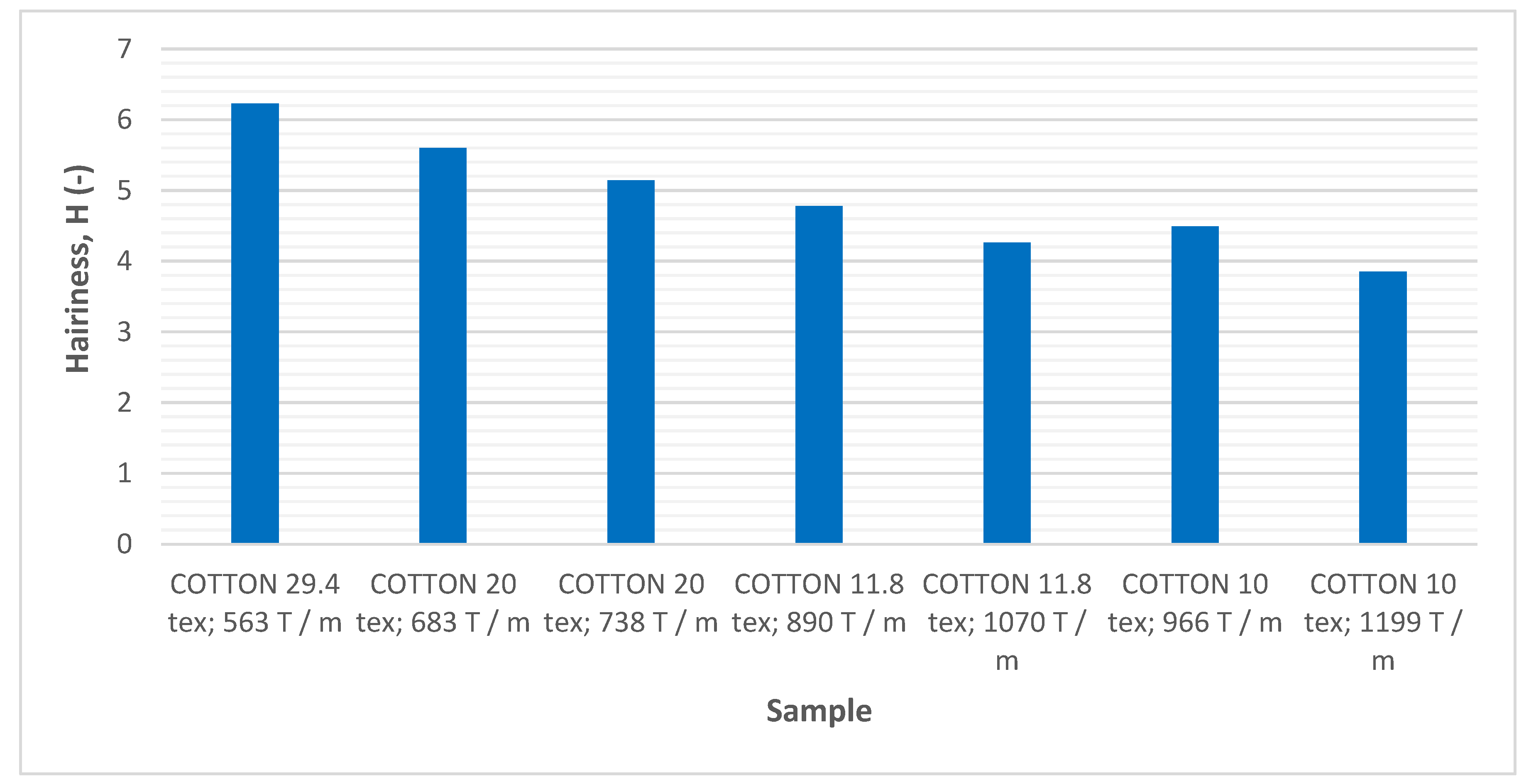 Fibers 08 00059 g006 Fibers 08 00059 g006