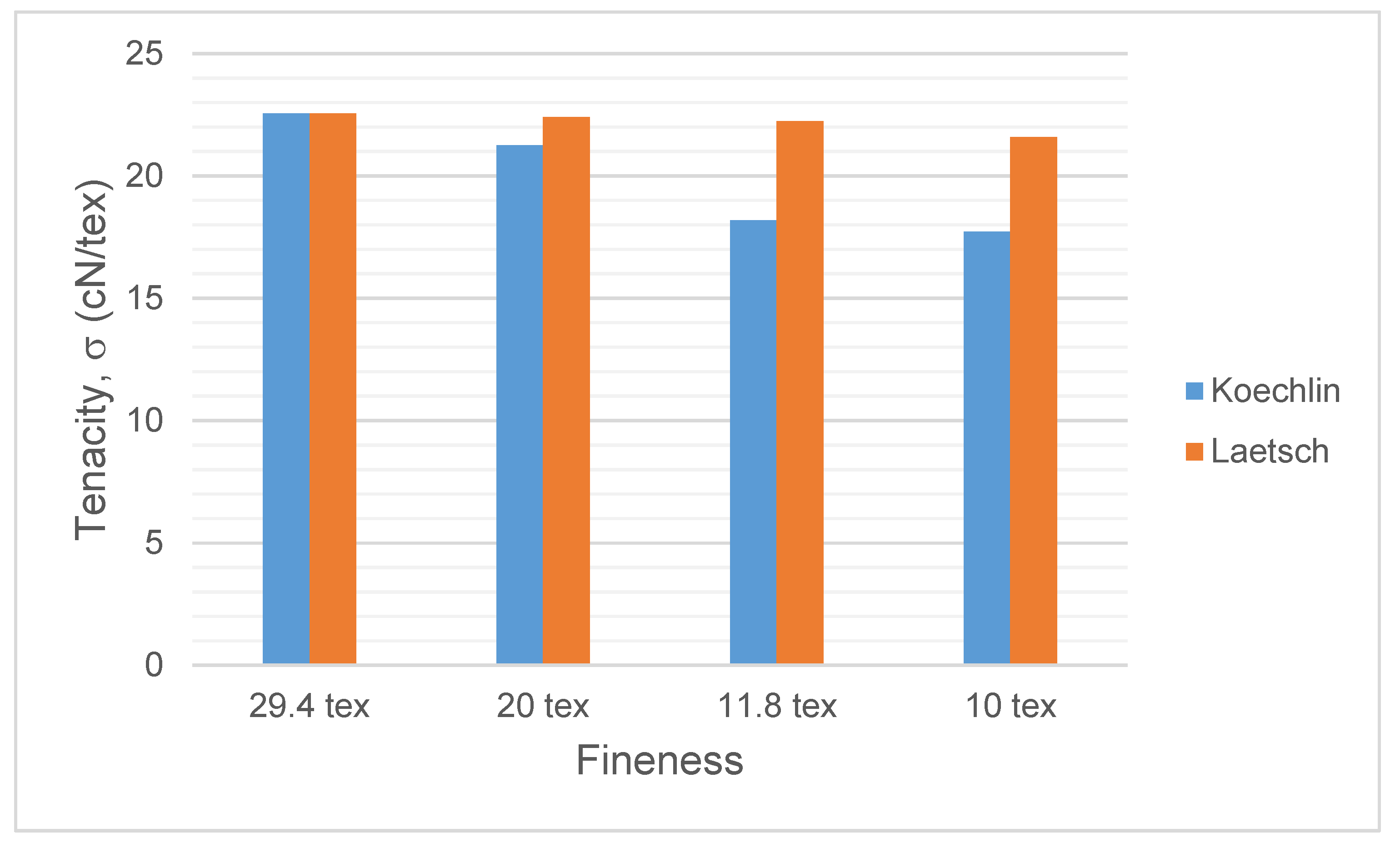 Fibers 08 00059 g007 Fibers 08 00059 g007