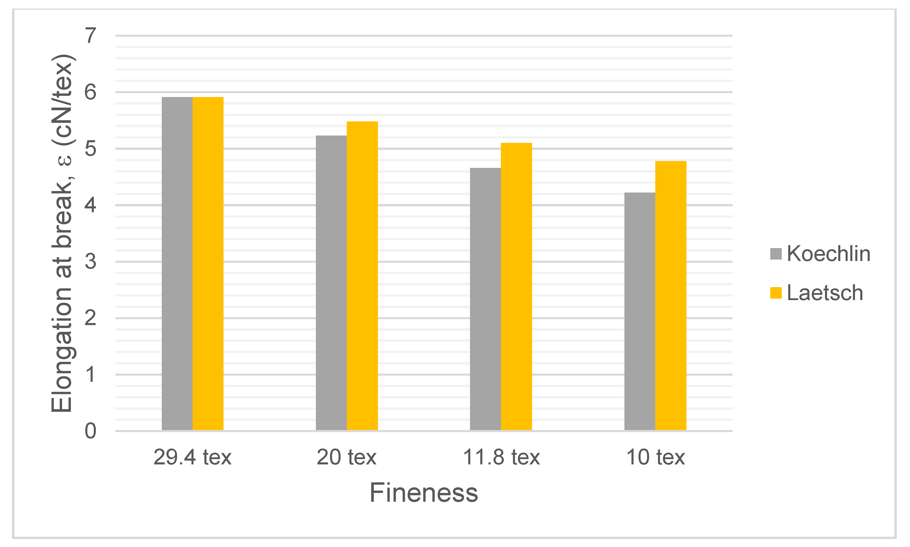 Fibers 08 00059 g008 Fibers 08 00059 g008
