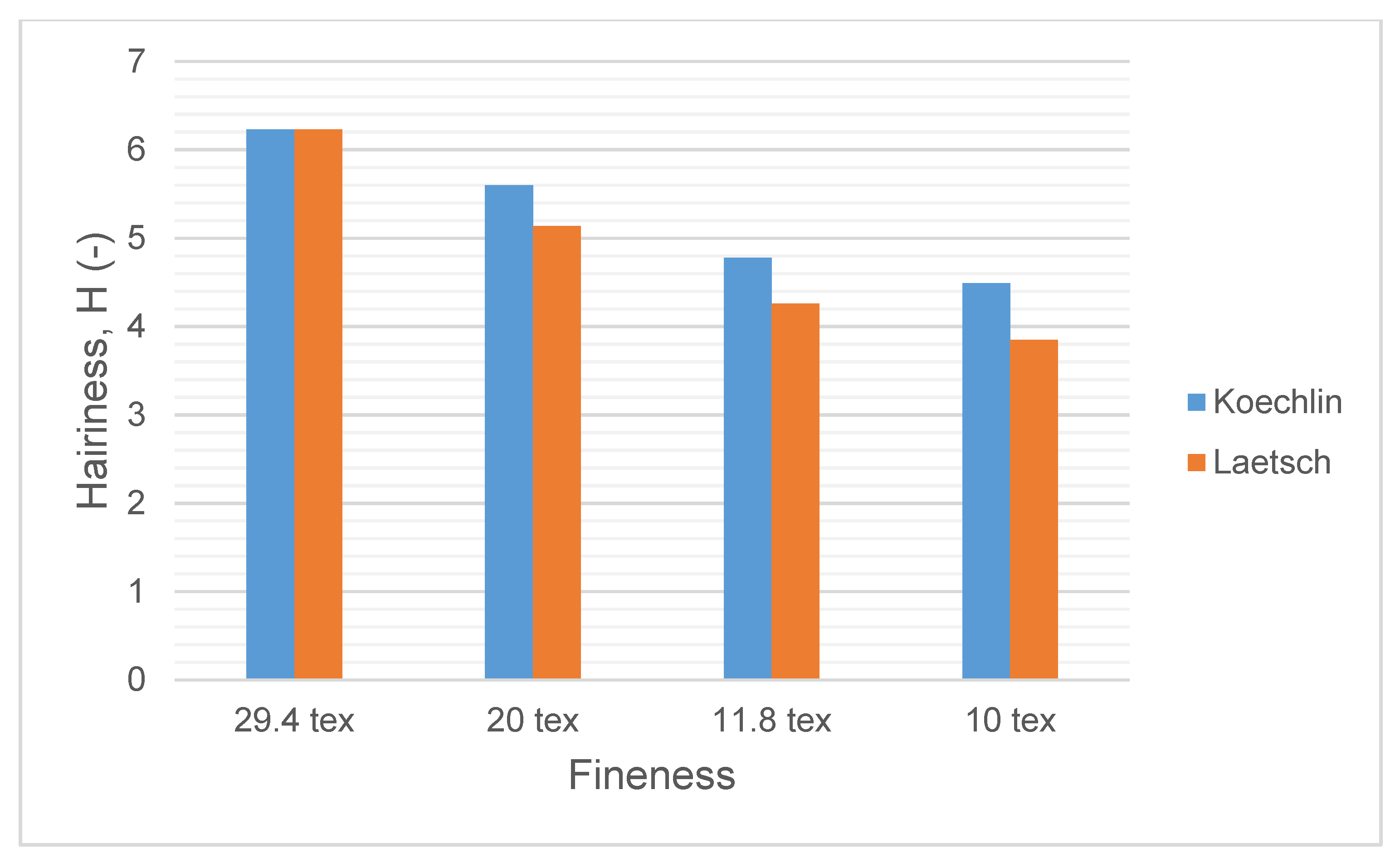 Fibers 08 00059 g009 Fibers 08 00059 g009