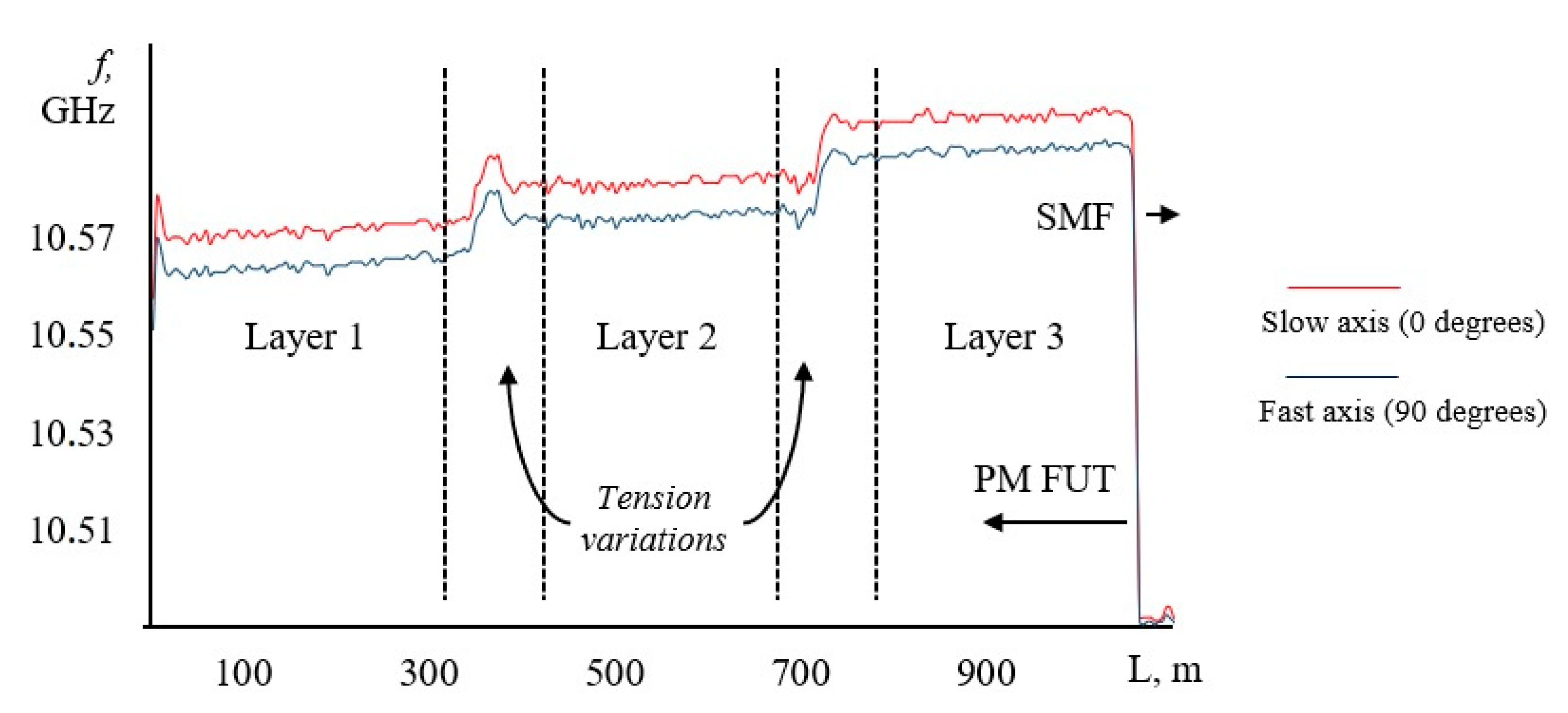 Fibers 08 00060 g007