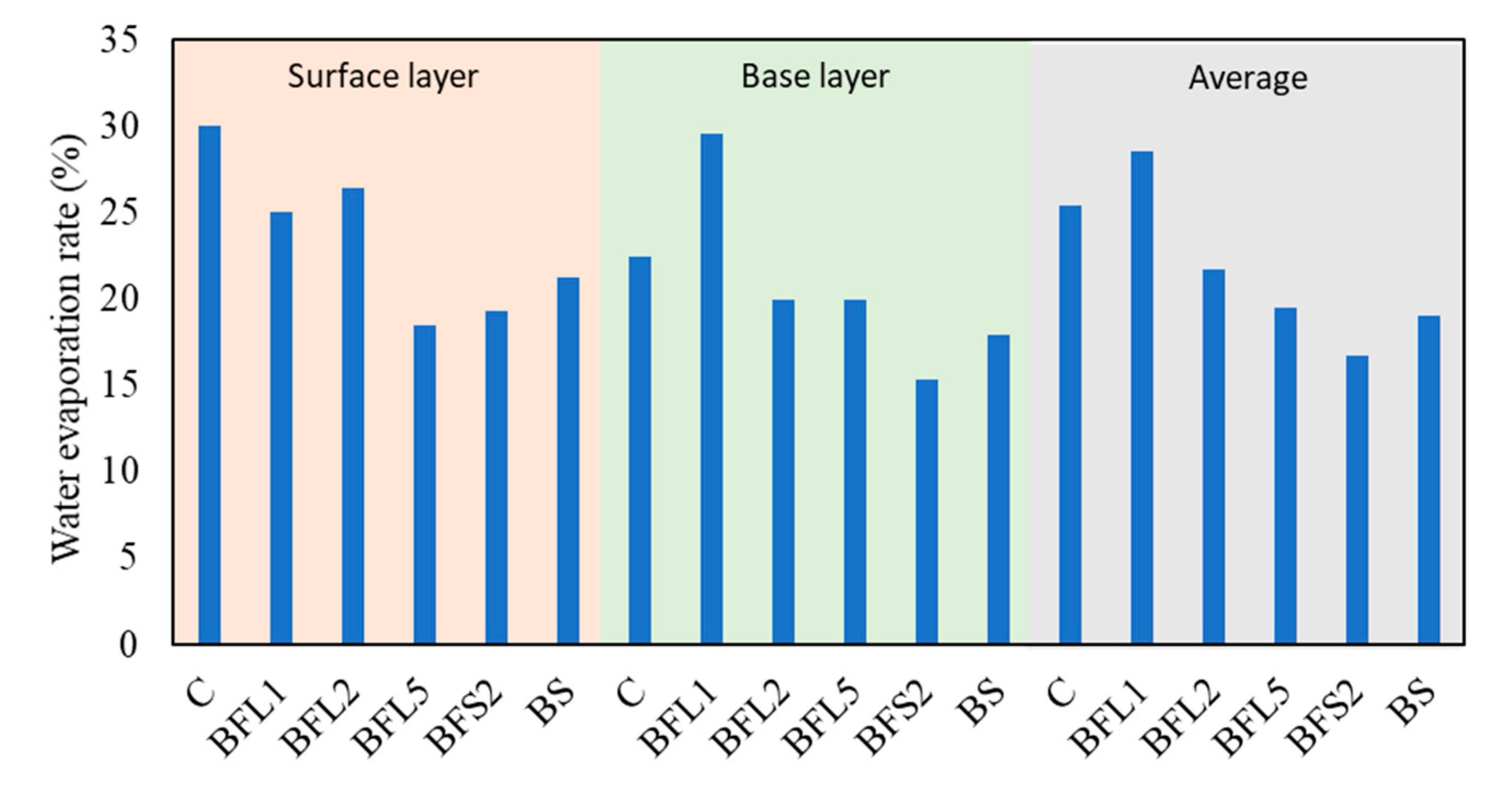 Fibers 08 00061 g010