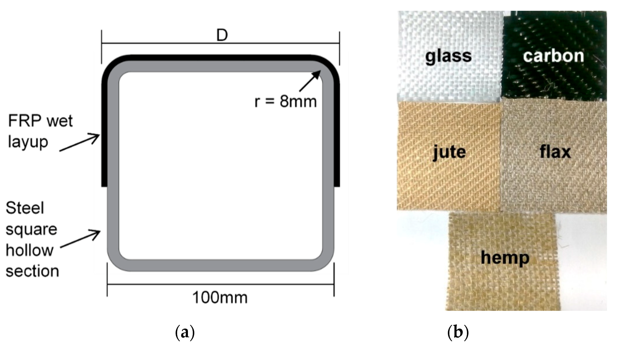 Comparison with Other Materials: How Does Carbon Fiber Stack Up Against  Steel, Aluminum, and Fiberglass? • Carbon Fiber Mode