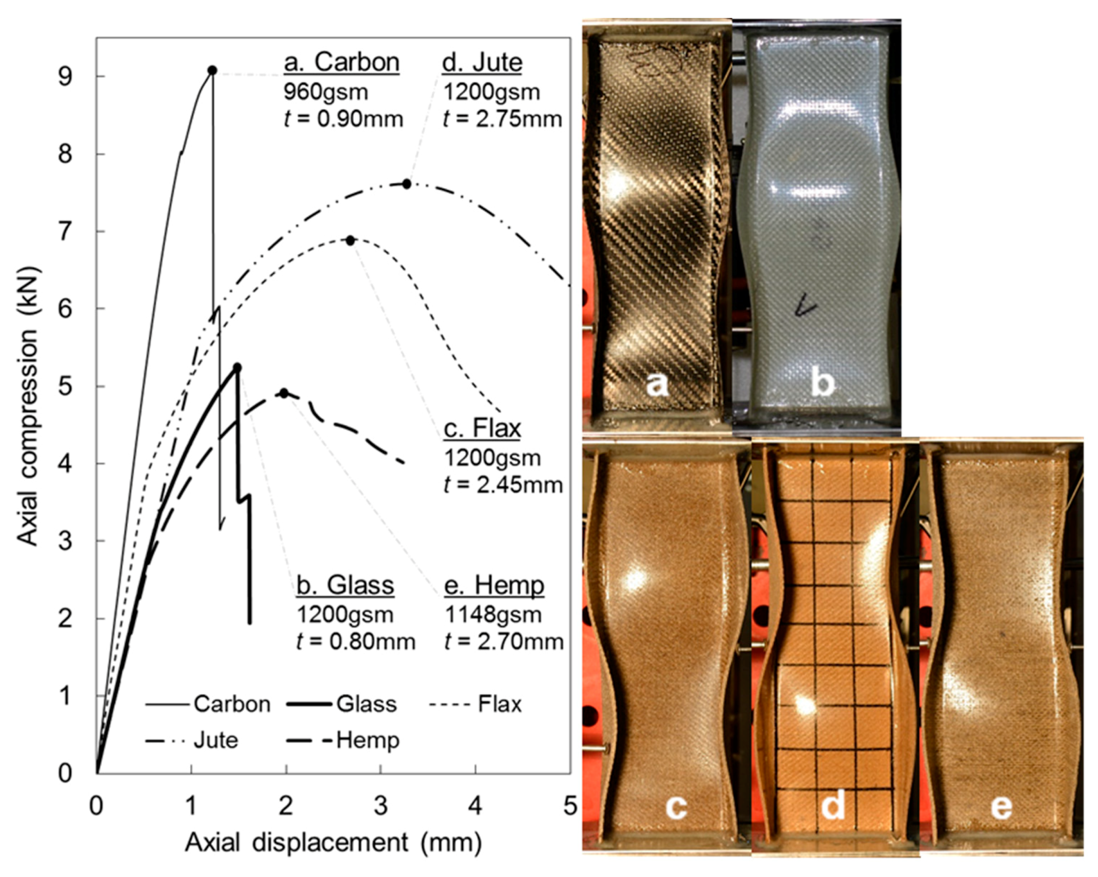 Fibers 08 00062 g006