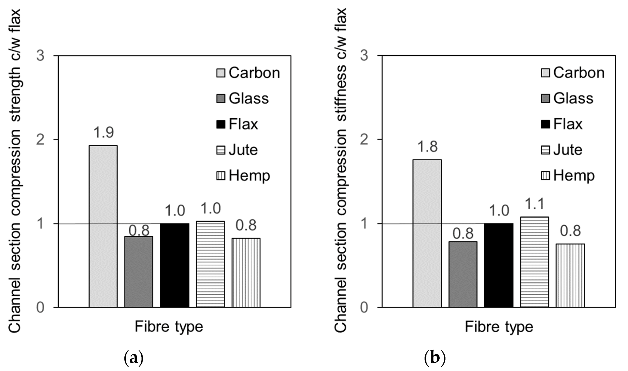Fibers 08 00062 g010