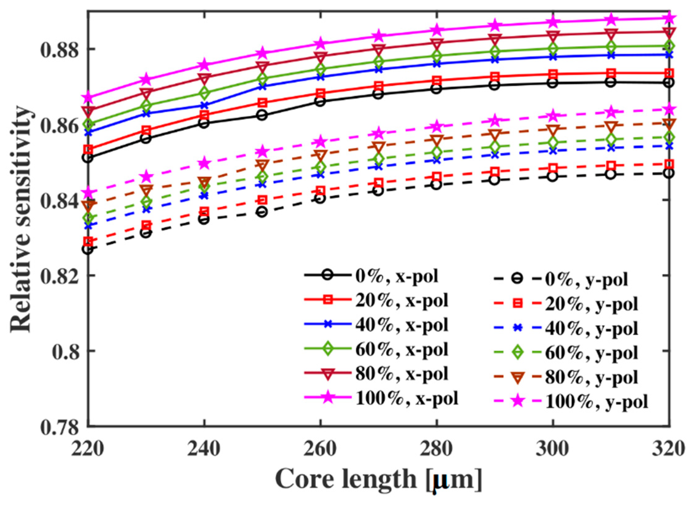 Fibers 08 00063 g003 Fibers 08 00063 g003