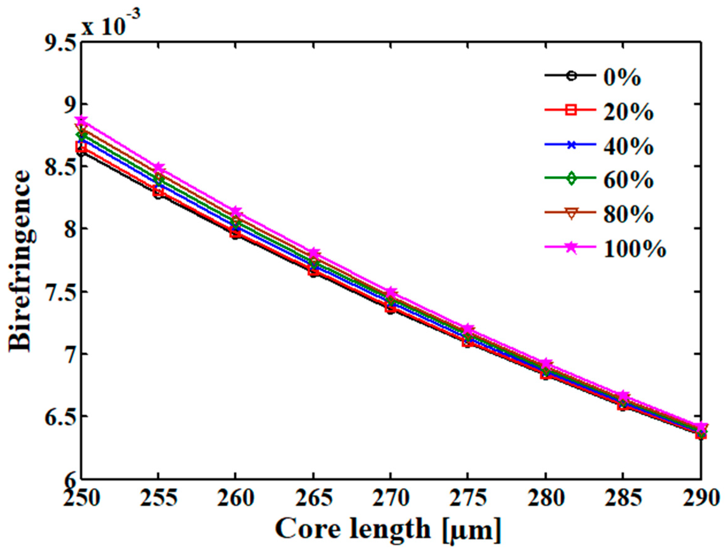 Fibers 08 00063 g008 Fibers 08 00063 g008
