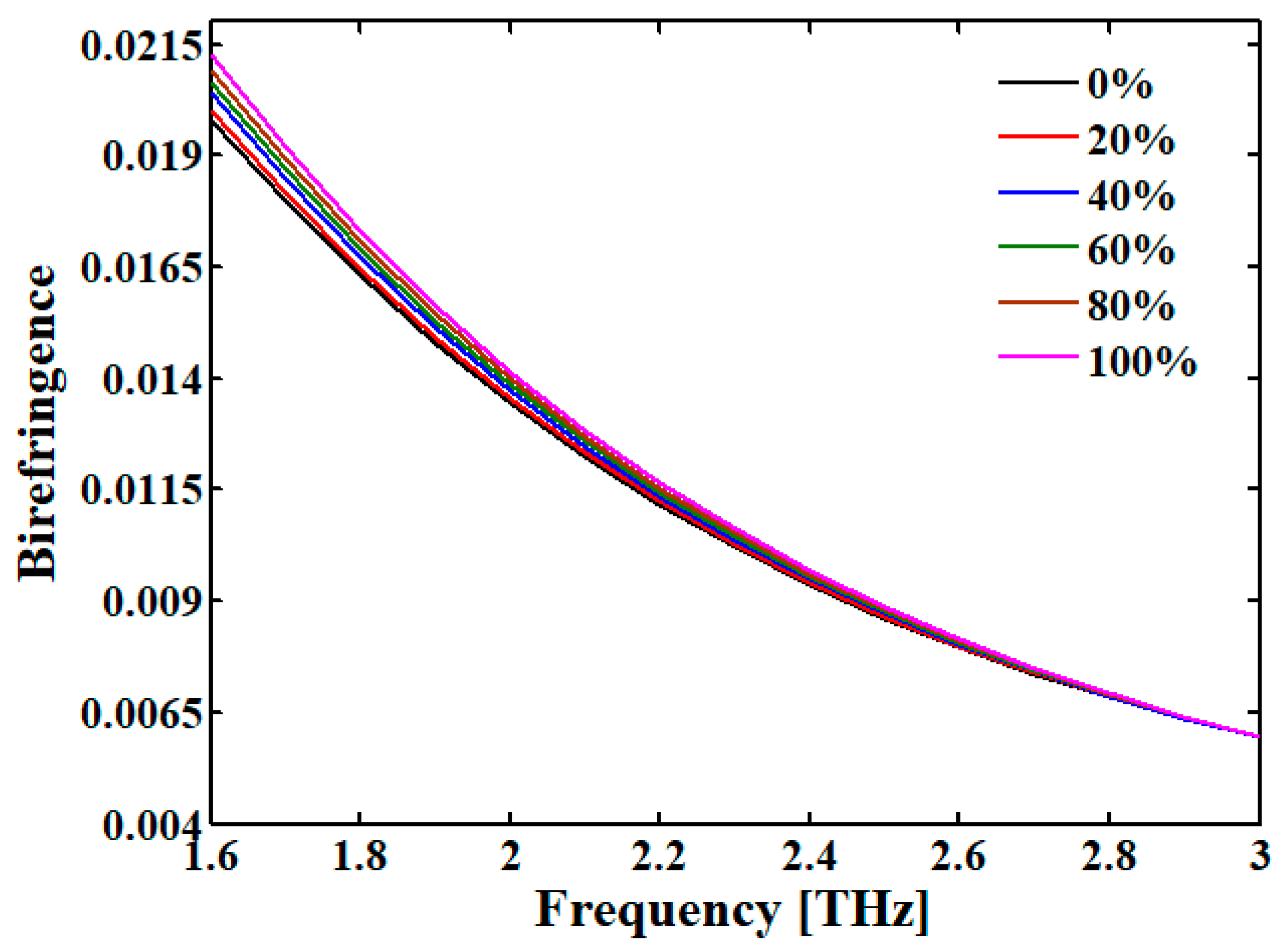 Fibers 08 00063 g009 Fibers 08 00063 g009