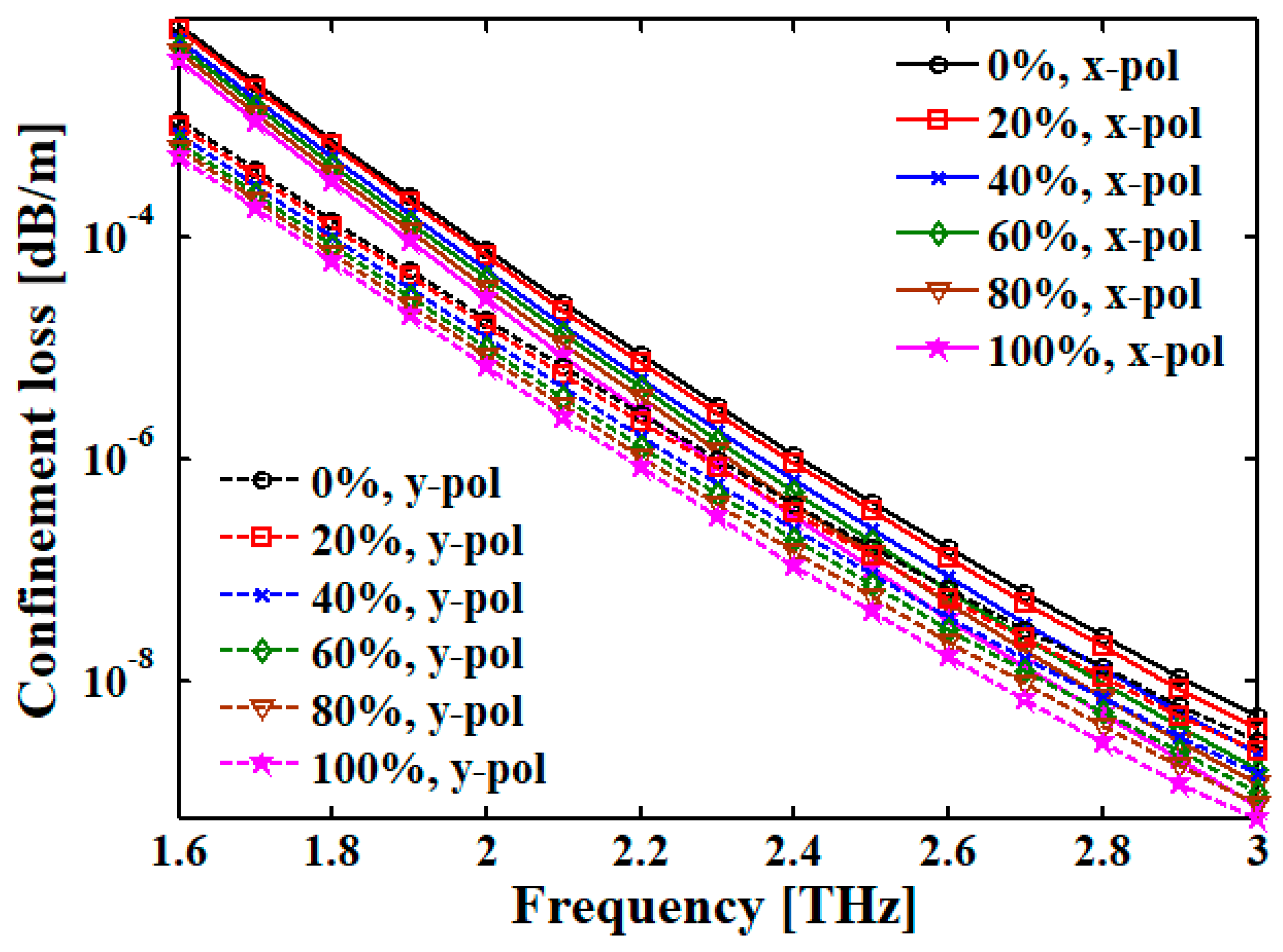 Fibers 08 00063 g010 Fibers 08 00063 g010