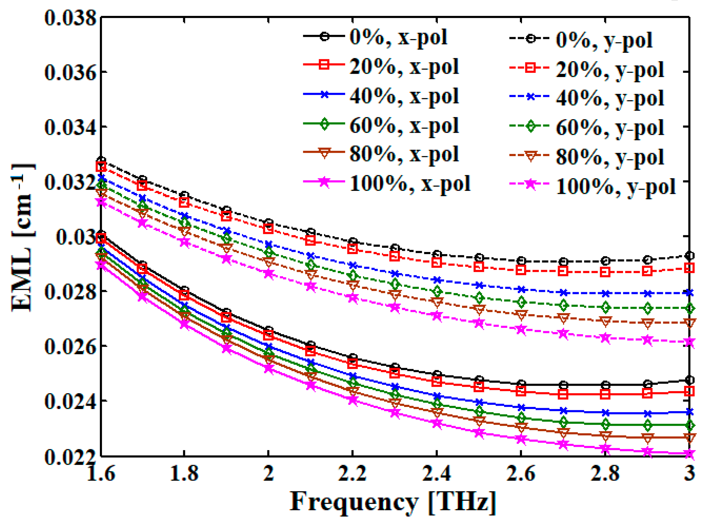 Fibers 08 00063 g011 Fibers 08 00063 g011