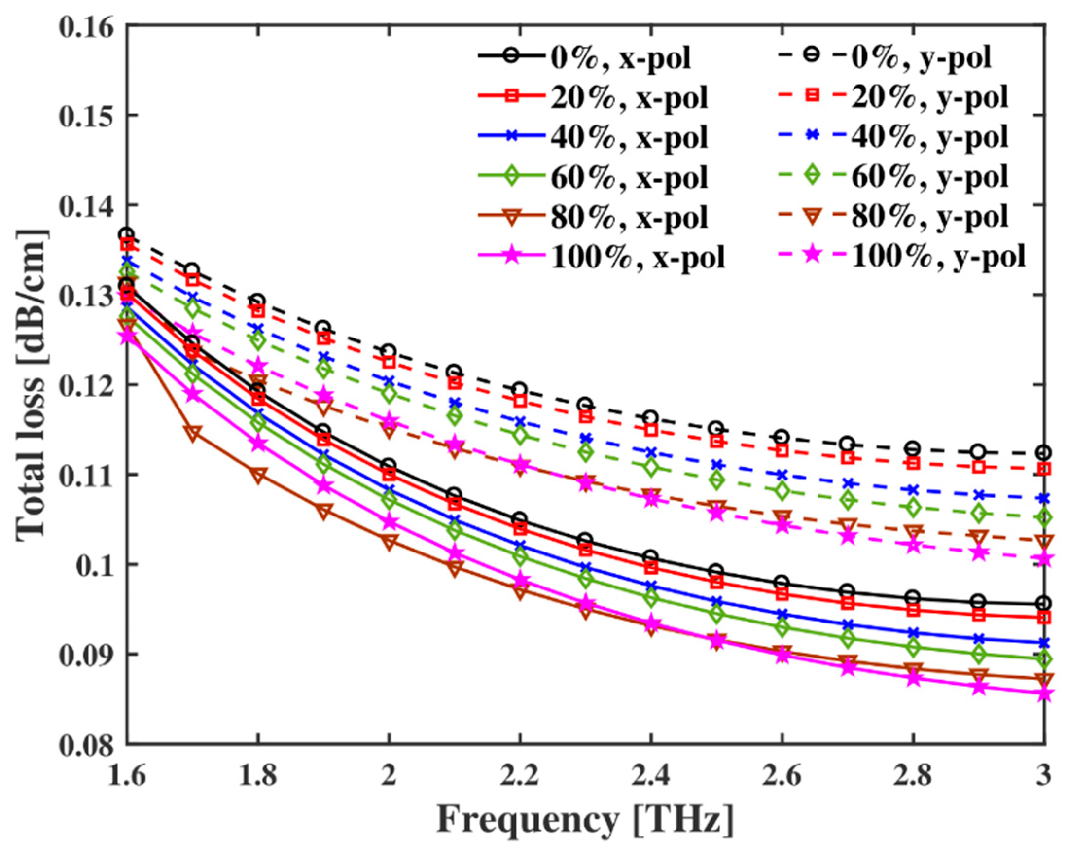 Fibers 08 00063 g012 Fibers 08 00063 g012