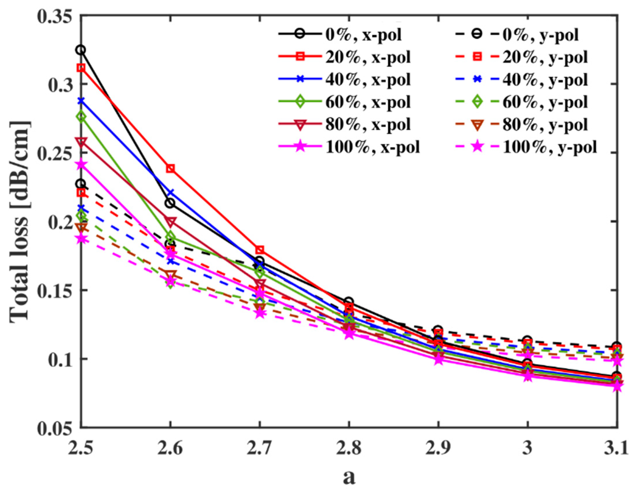 Fibers 08 00063 g014 Fibers 08 00063 g014