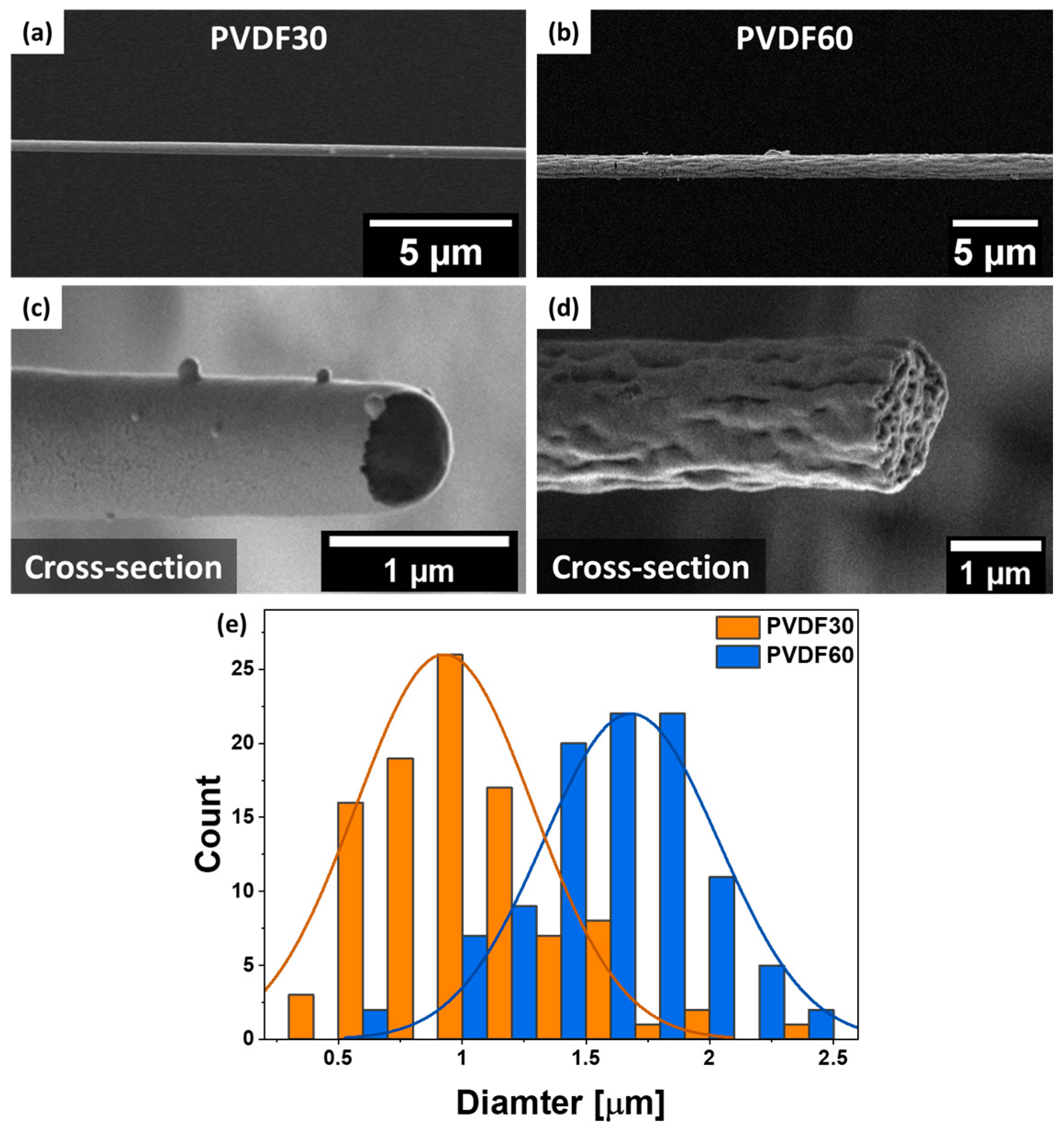 Fibers 08 00065 g002 Fibers 08 00065 g002