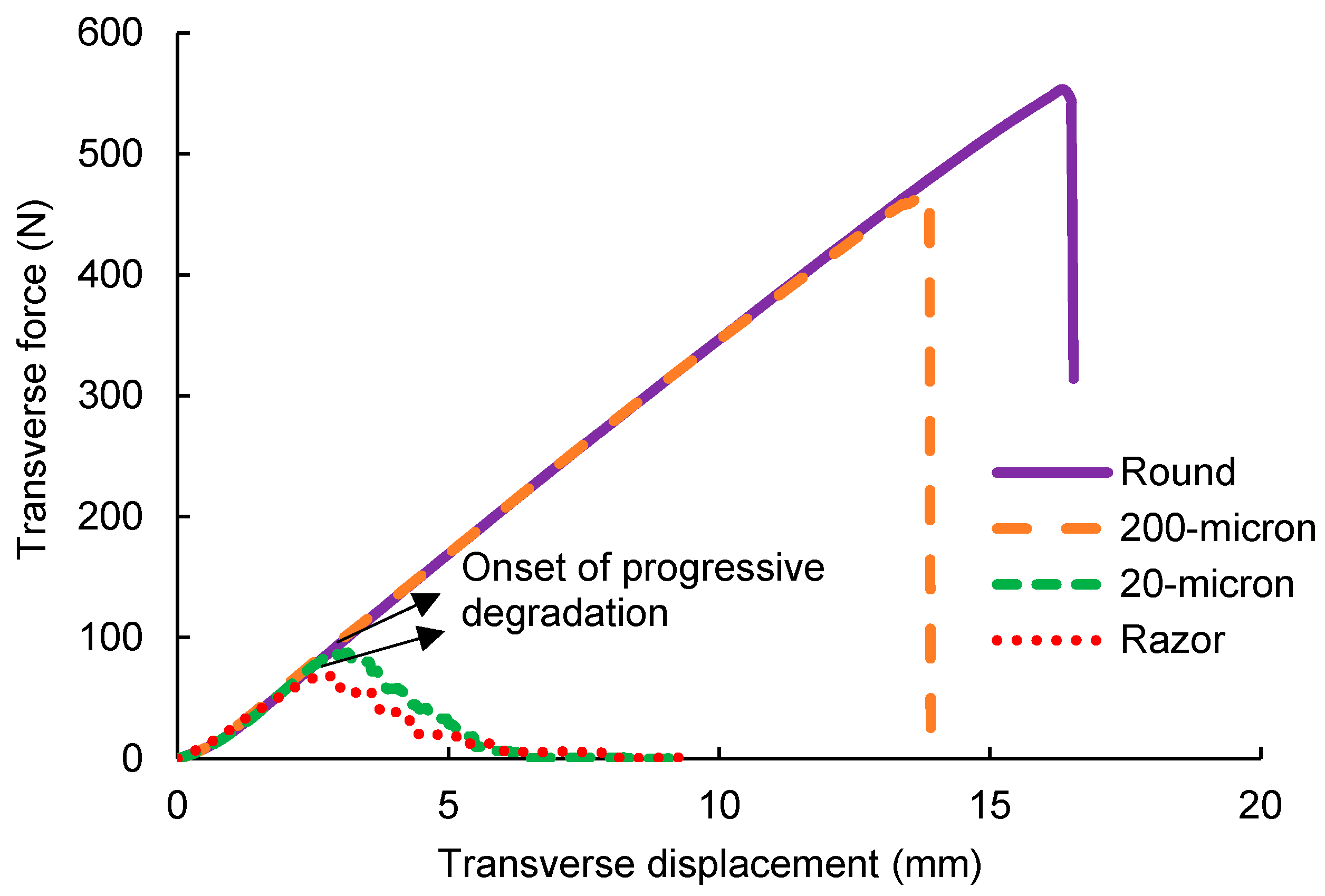 Fibers 08 00066 g004