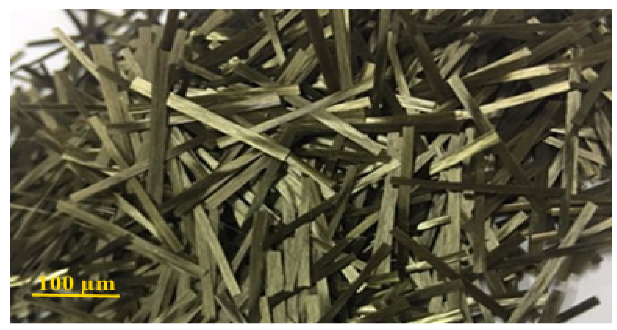 Fibers 08 00067 g002 Fibers 08 00067 g002