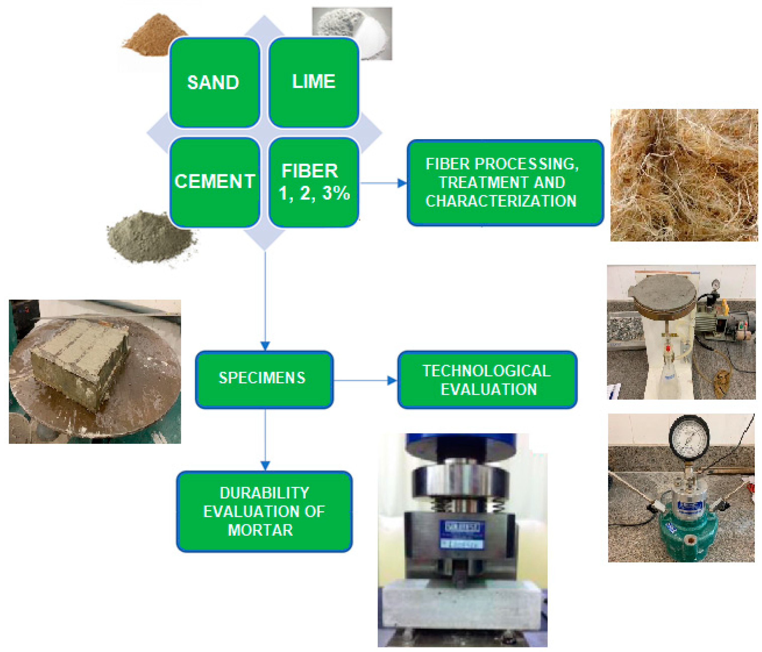 Fibers 08 00069 g001 Fibers 08 00069 g001