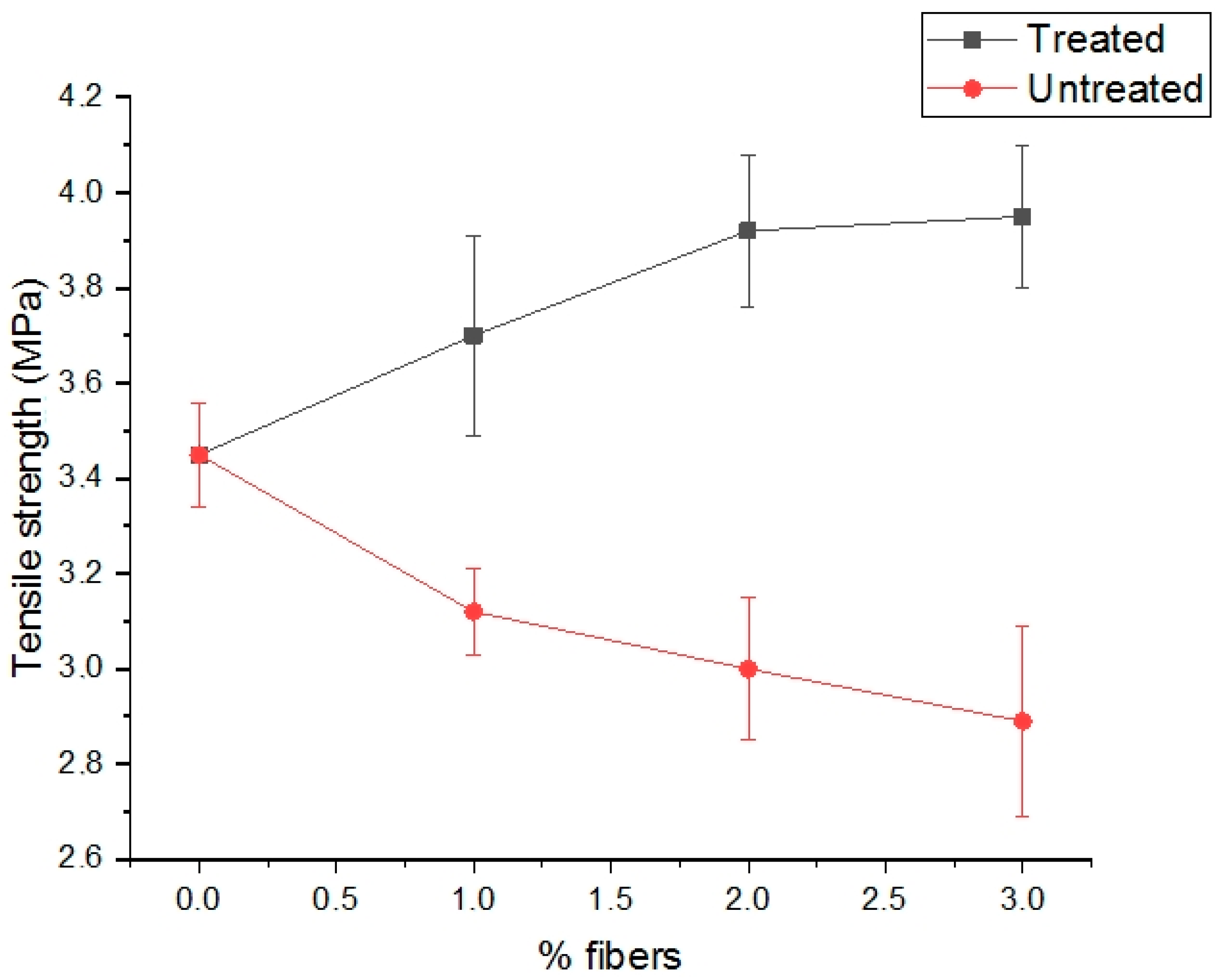 Fibers 08 00069 g002 Fibers 08 00069 g002