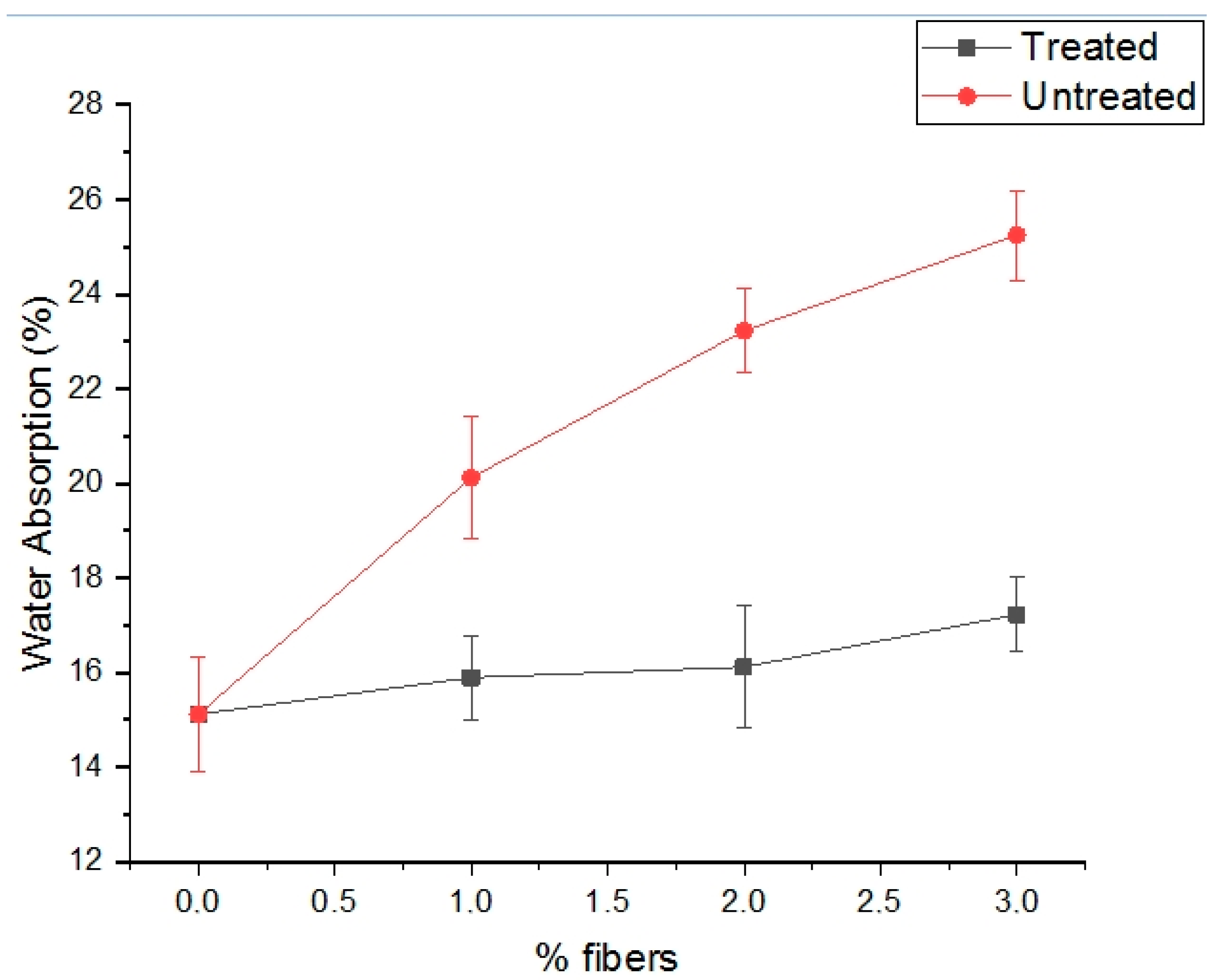 Fibers 08 00069 g004 Fibers 08 00069 g004