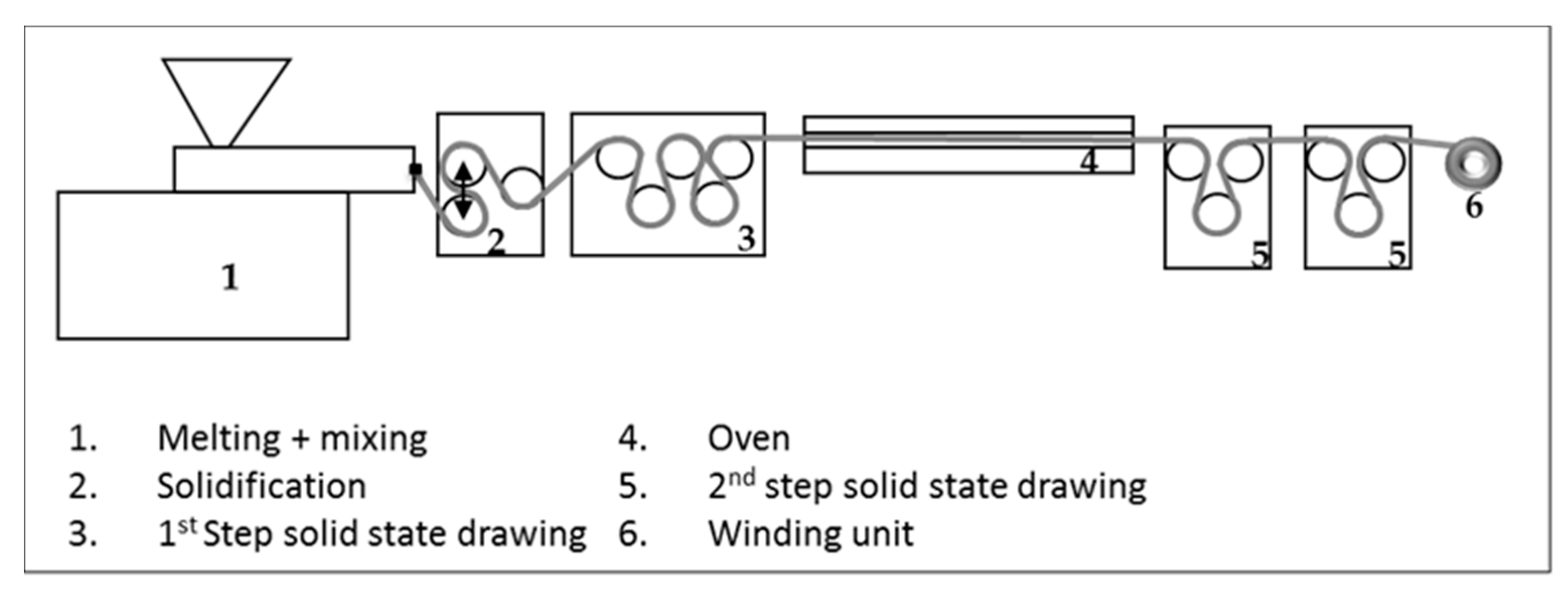 Fibers 08 00070 g001 Fibers 08 00070 g001