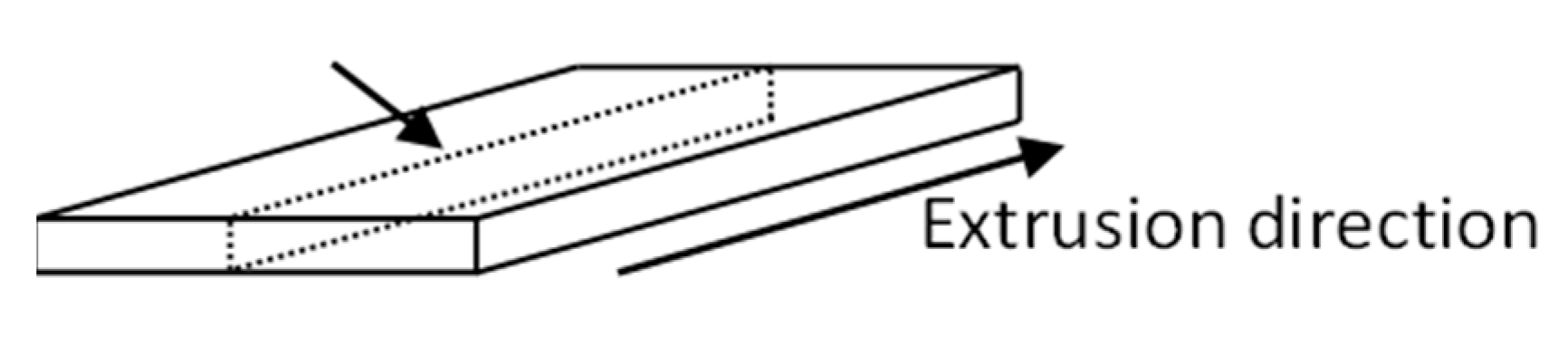 Fibers 08 00070 g002 Fibers 08 00070 g002