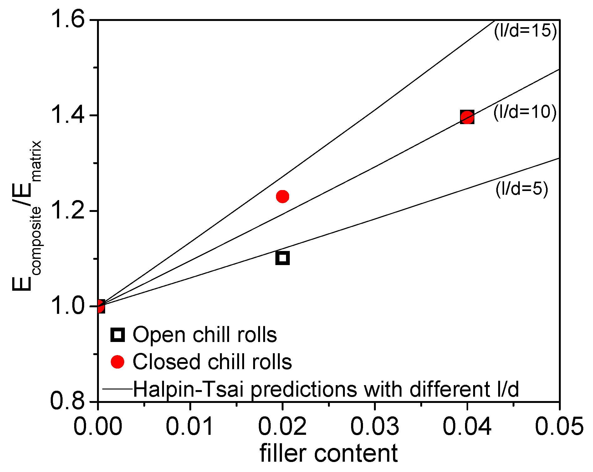 Fibers 08 00070 g015 Fibers 08 00070 g015