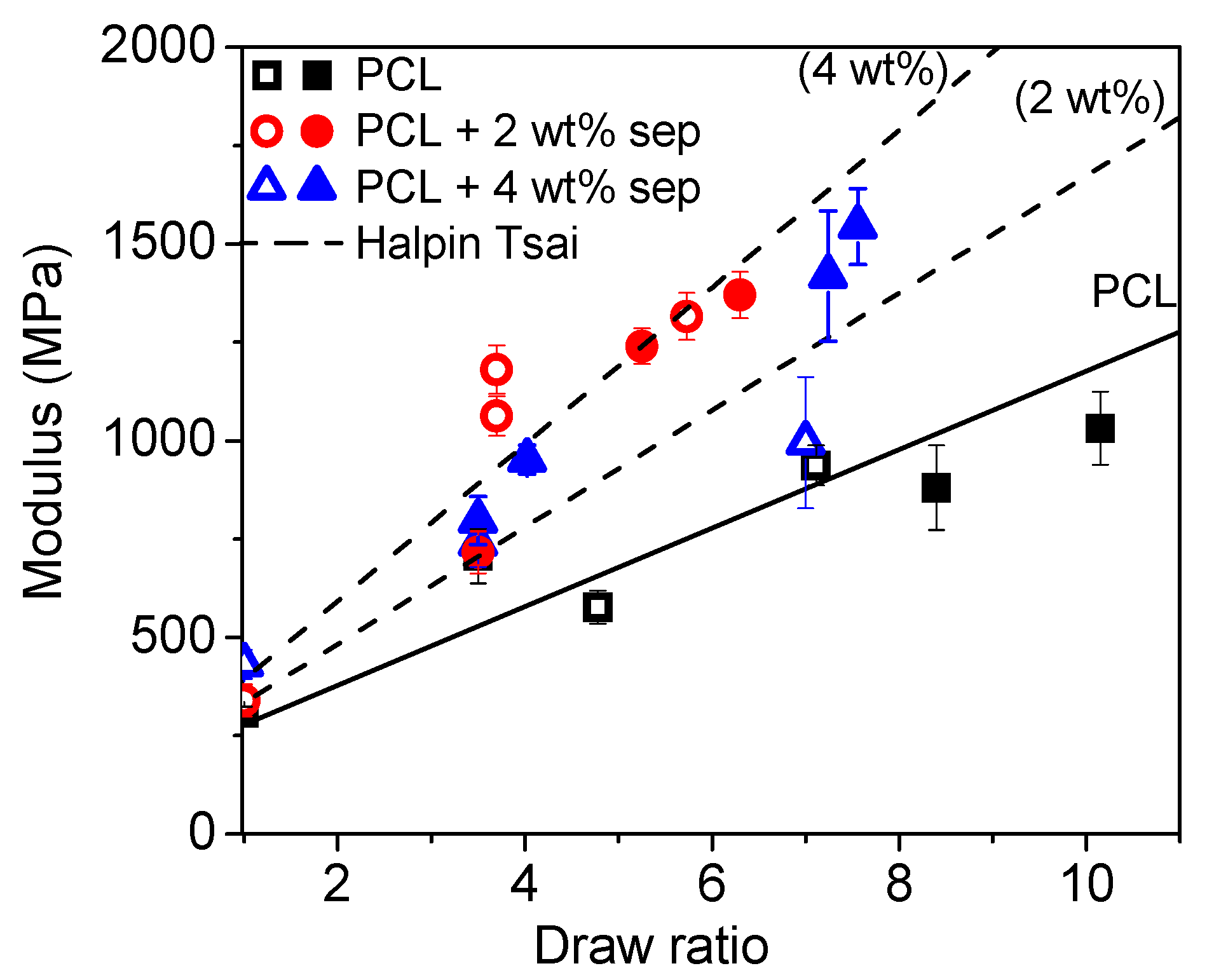 Fibers 08 00070 g016 Fibers 08 00070 g016