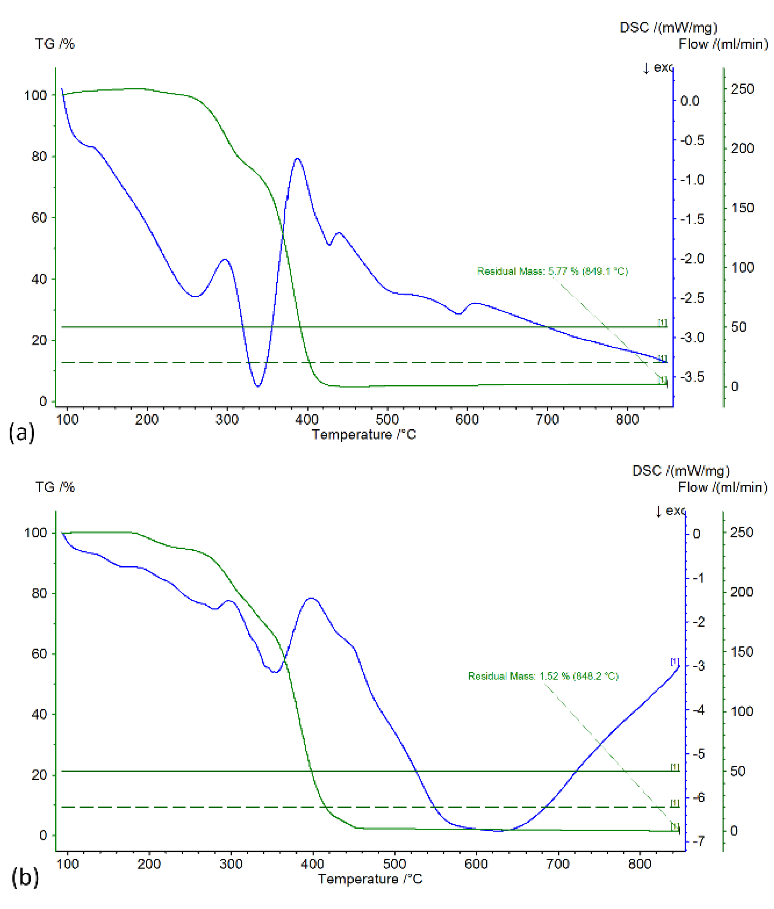 Fibers 08 00071 g004 Fibers 08 00071 g004