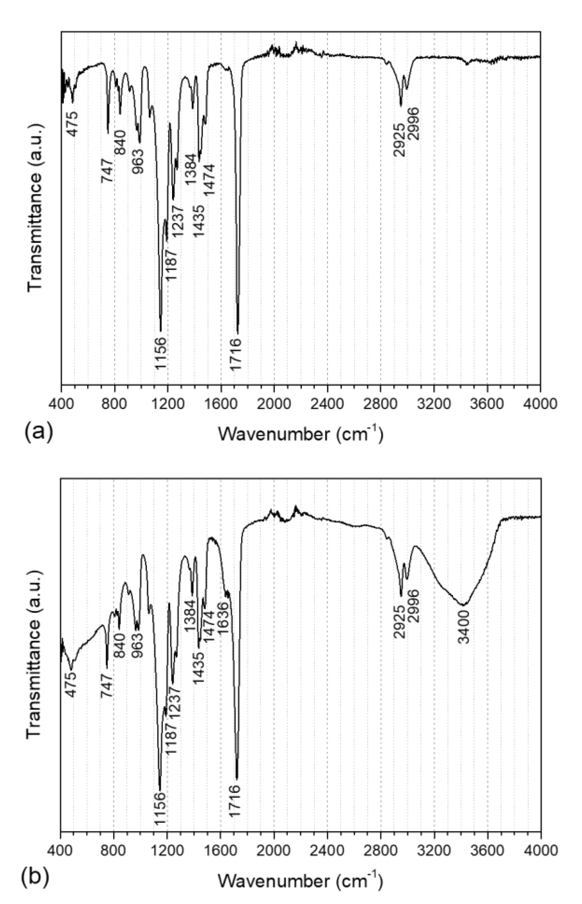 Fibers 08 00071 g005 Fibers 08 00071 g005