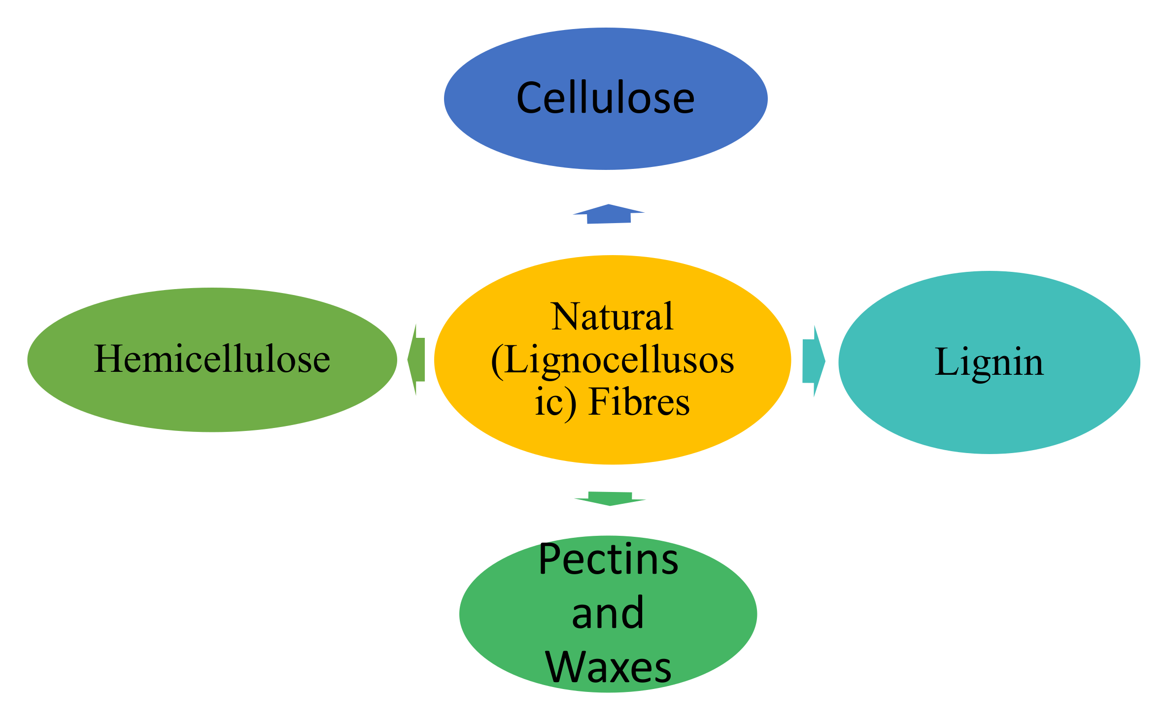 Fibers 08 00073 g001 Fibers 08 00073 g001