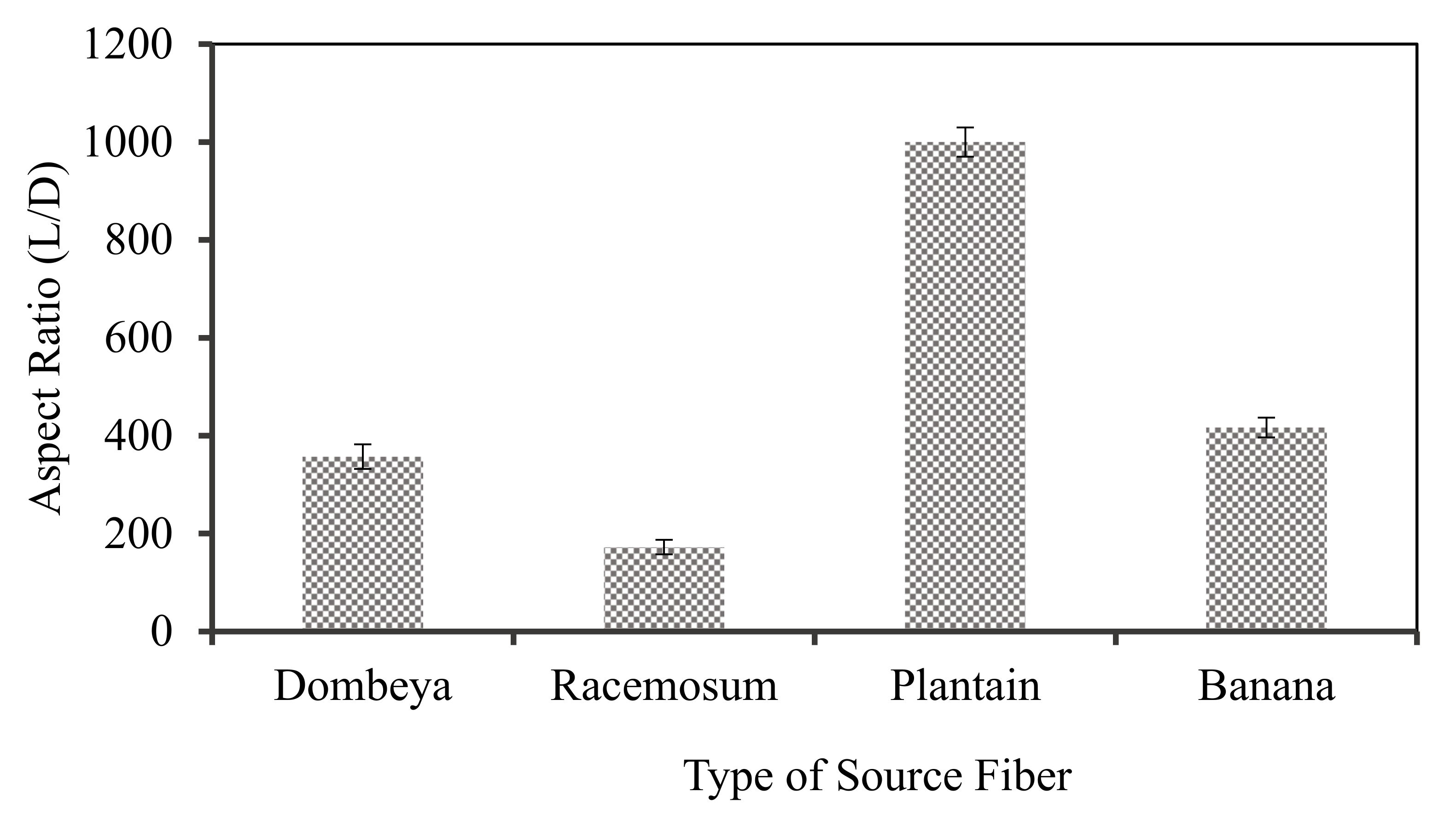 Fibers 08 00073 g004 Fibers 08 00073 g004