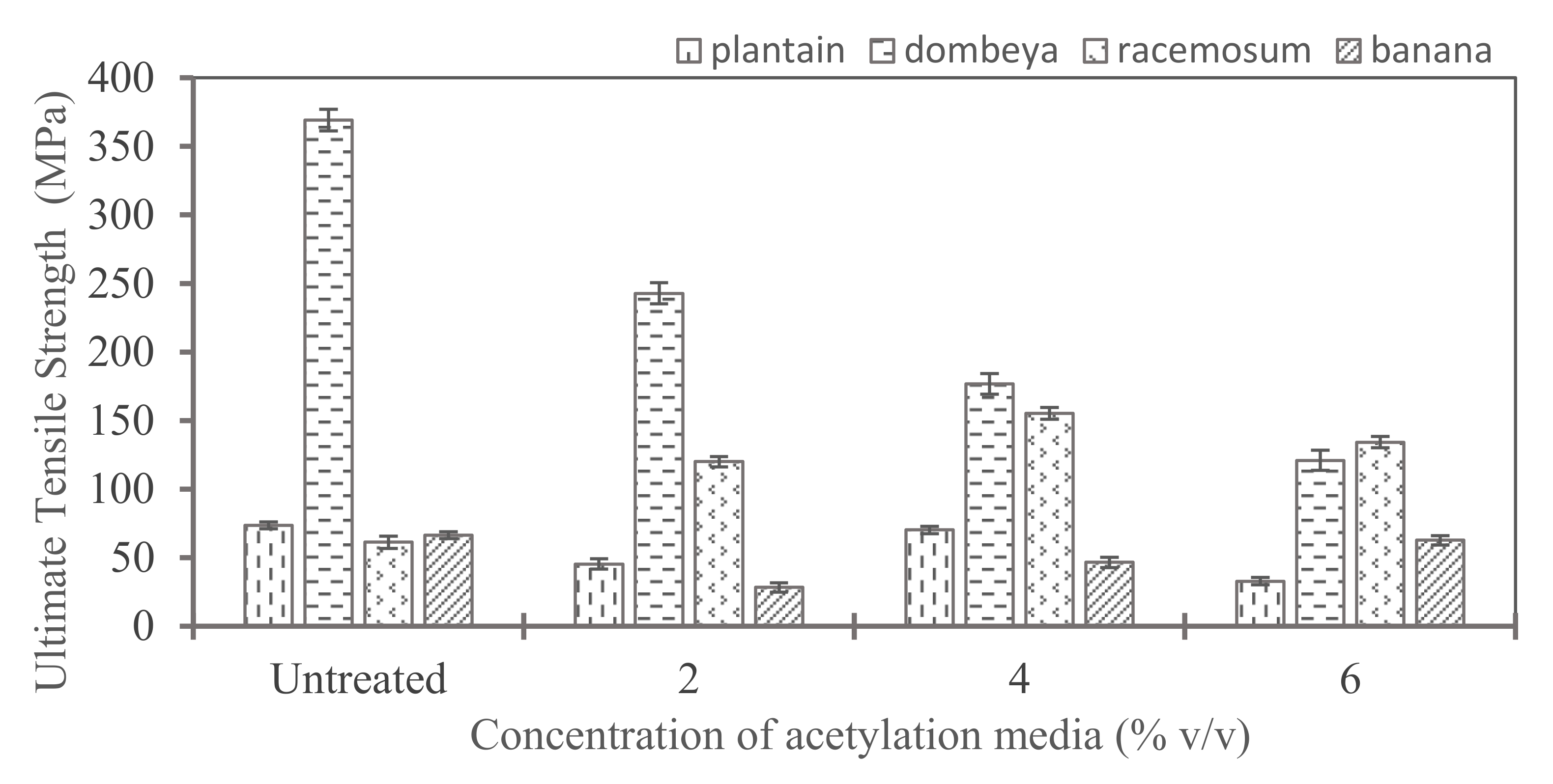 Fibers 08 00073 g008 Fibers 08 00073 g008