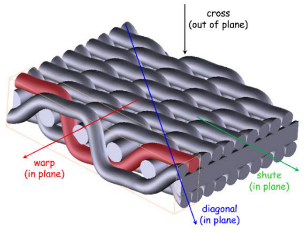 Fibers 08 00075 g004 Fibers 08 00075 g004