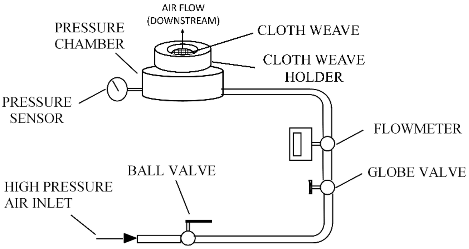 Fibers 08 00075 g005 Fibers 08 00075 g005