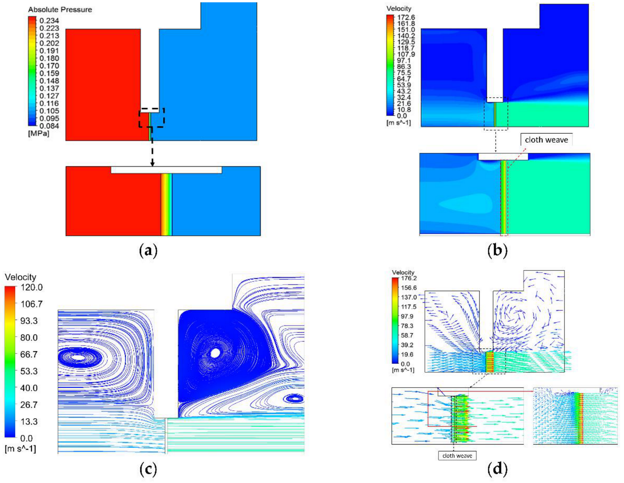 Fibers 08 00075 g017 Fibers 08 00075 g017
