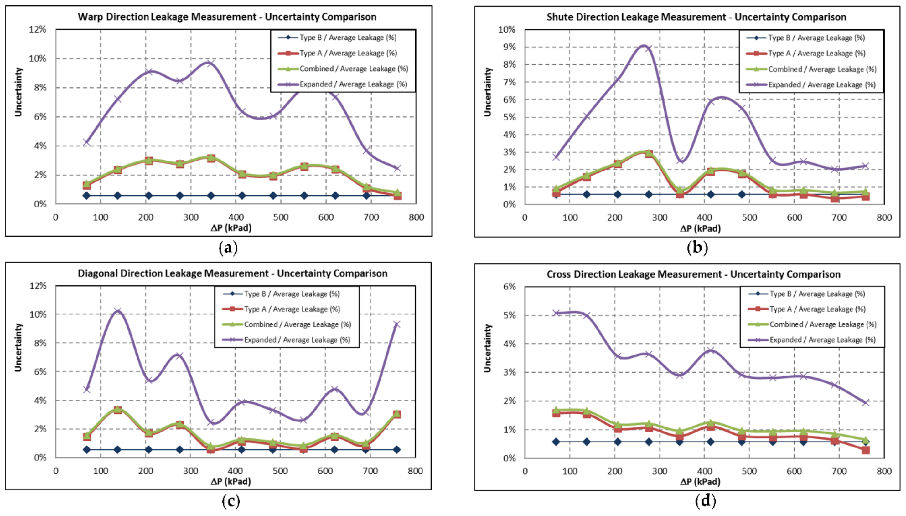 Fibers 08 00075 g0a1 Fibers 08 00075 g0a1