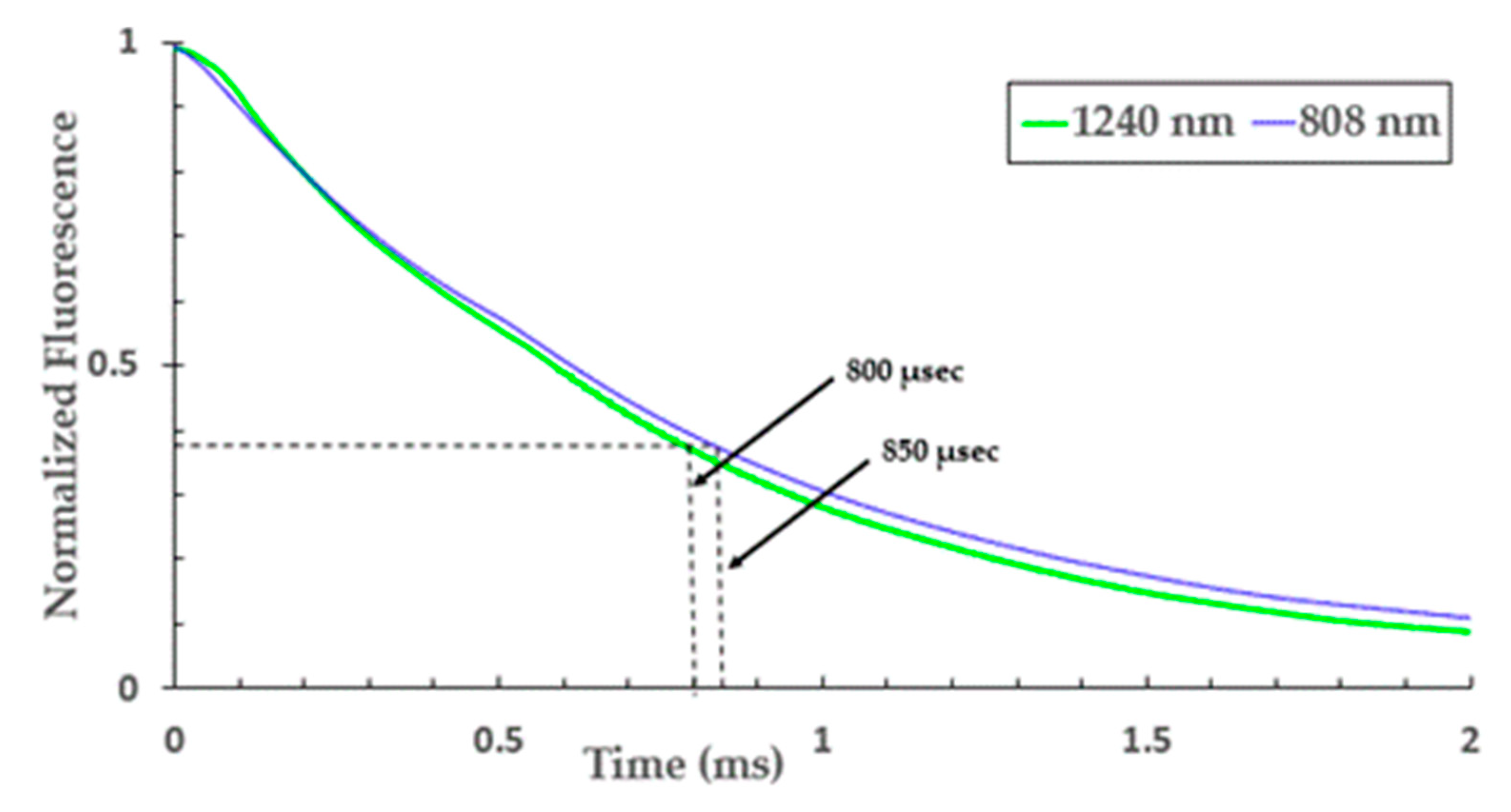 Fibers 08 00076 g005 Fibers 08 00076 g005