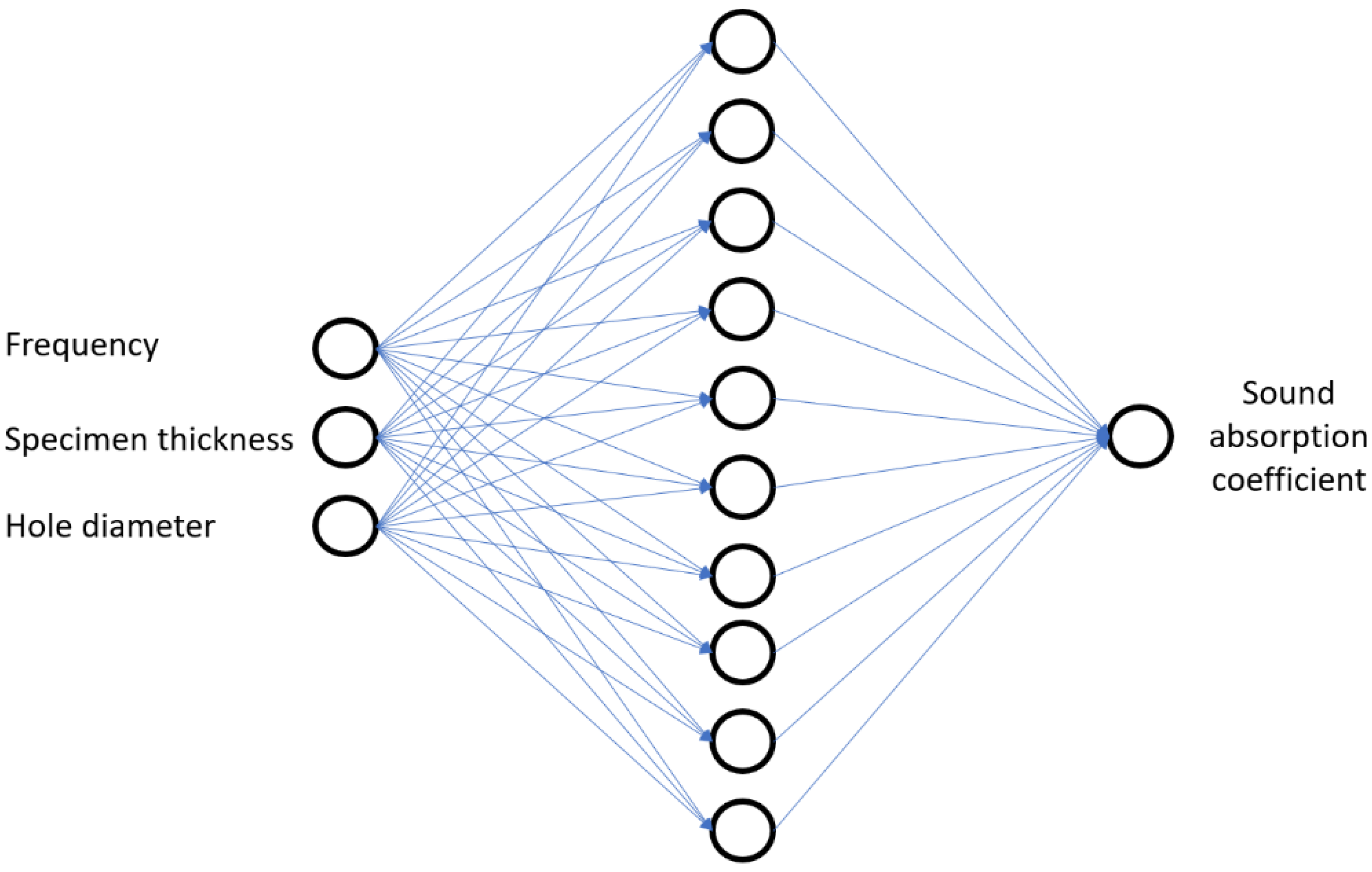 Fibers 08 00077 g006