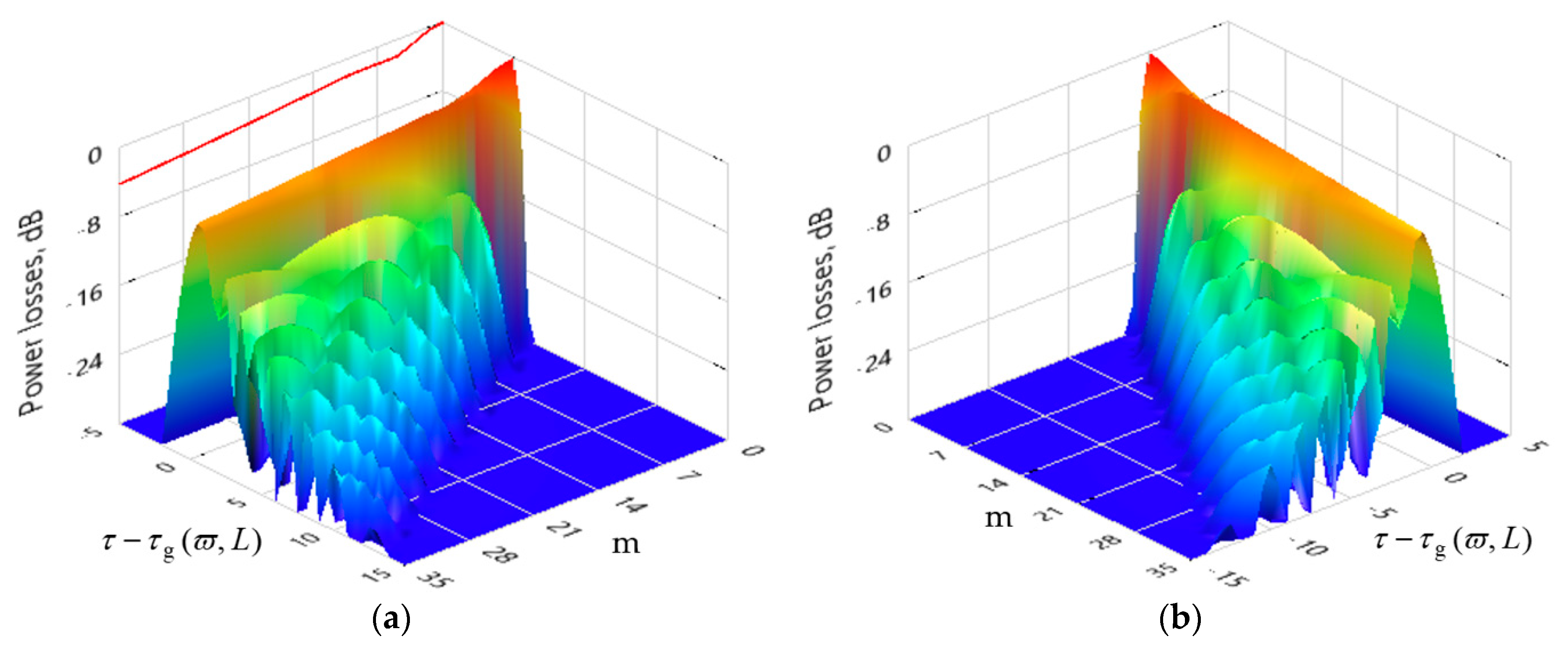 Fibers 09 00001 g004