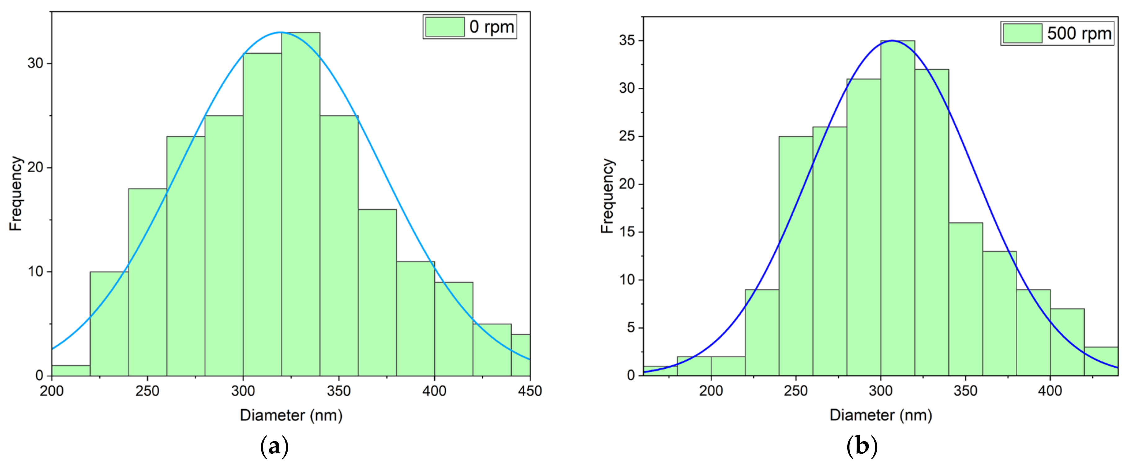 Fibers 09 00002 g004a Fibers 09 00002 g004a