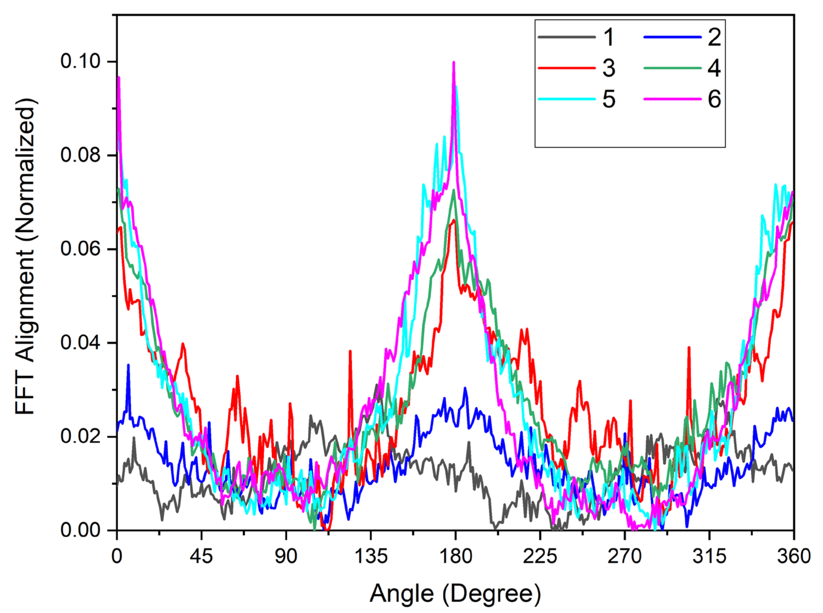 Fibers 09 00002 g005 Fibers 09 00002 g005