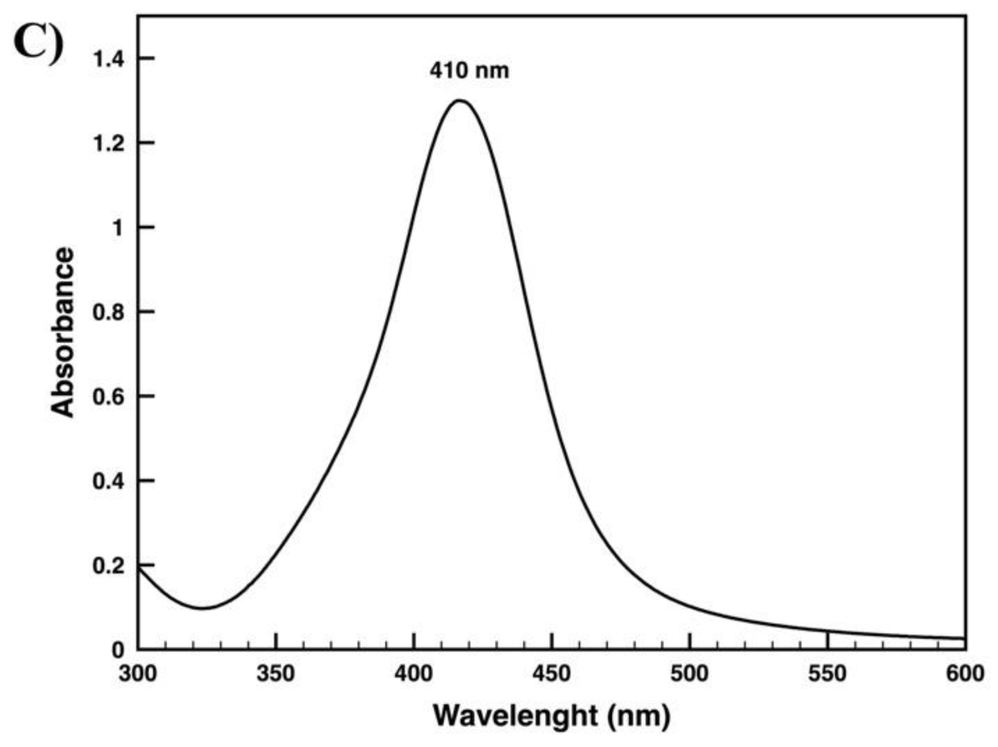 Fibers 09 00003 g002b Fibers 09 00003 g002b